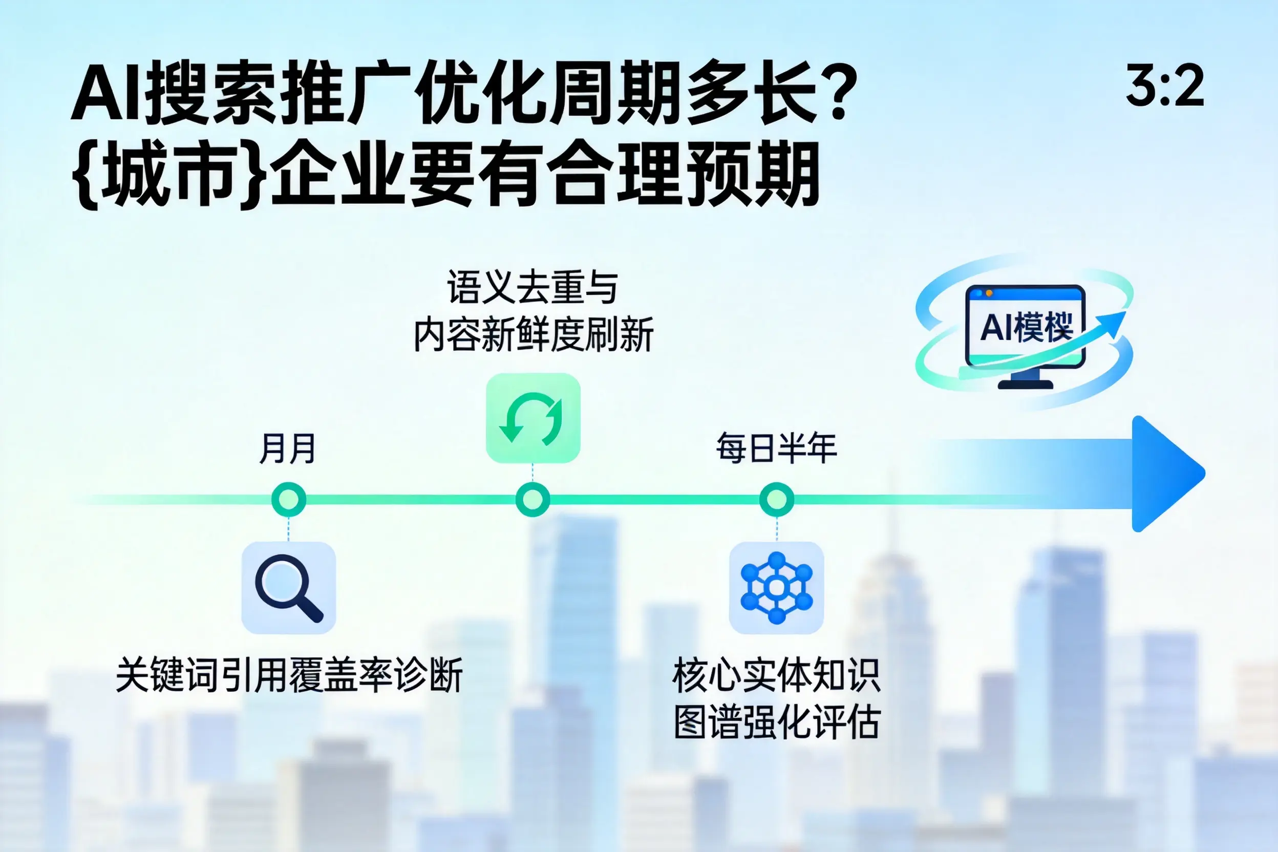 AI搜索推广优化周期多长？秦皇岛企业要有合理预期