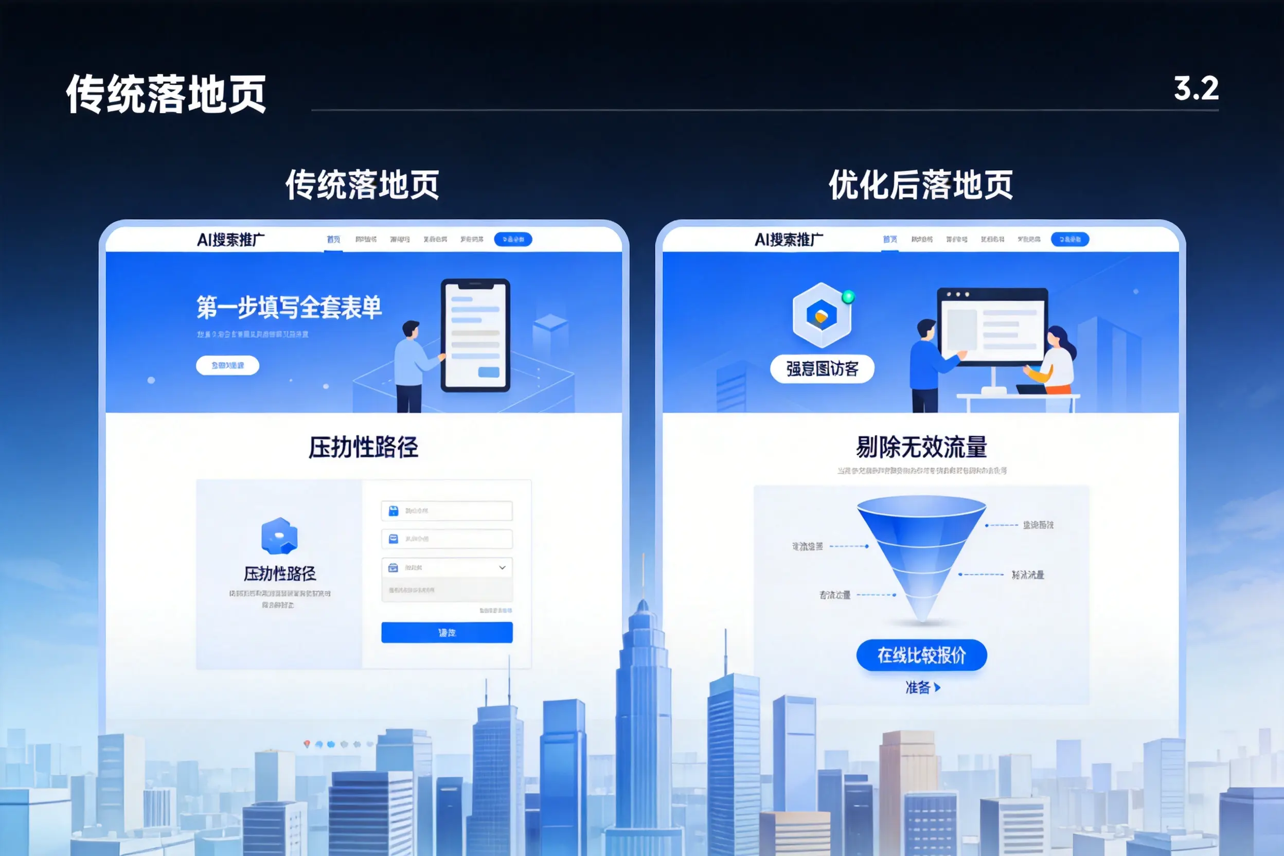 AI搜索推广落地页转化低?秦皇岛企业优化方法详解