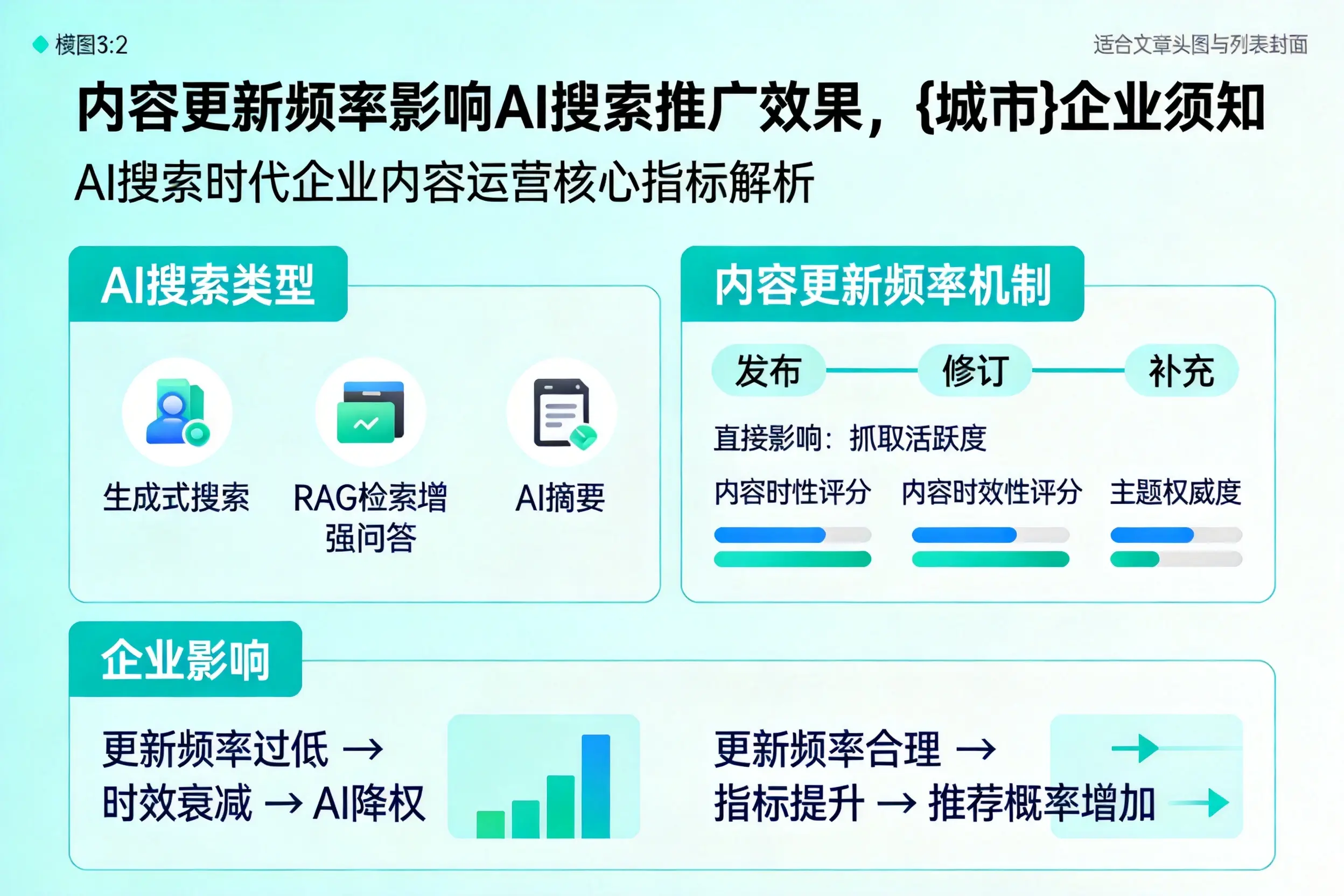 内容更新频率影响AI搜索推广效果，秦皇岛企业须知