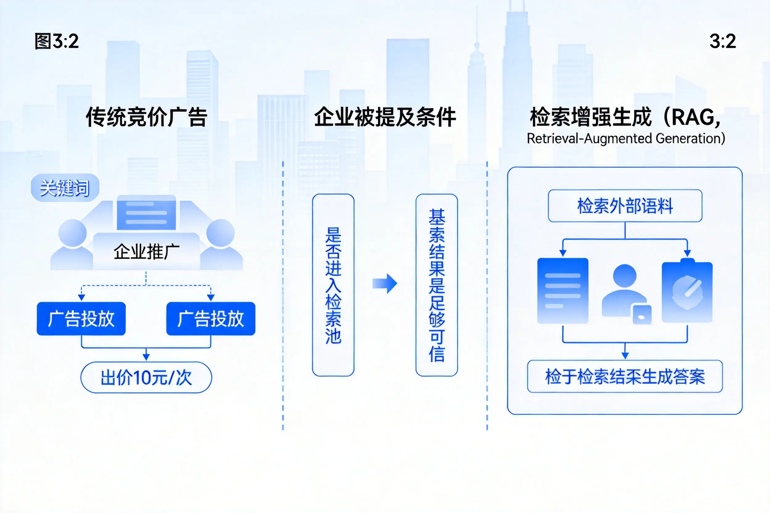 秦皇岛企业AI搜索推广能否替代传统竞价广告投放