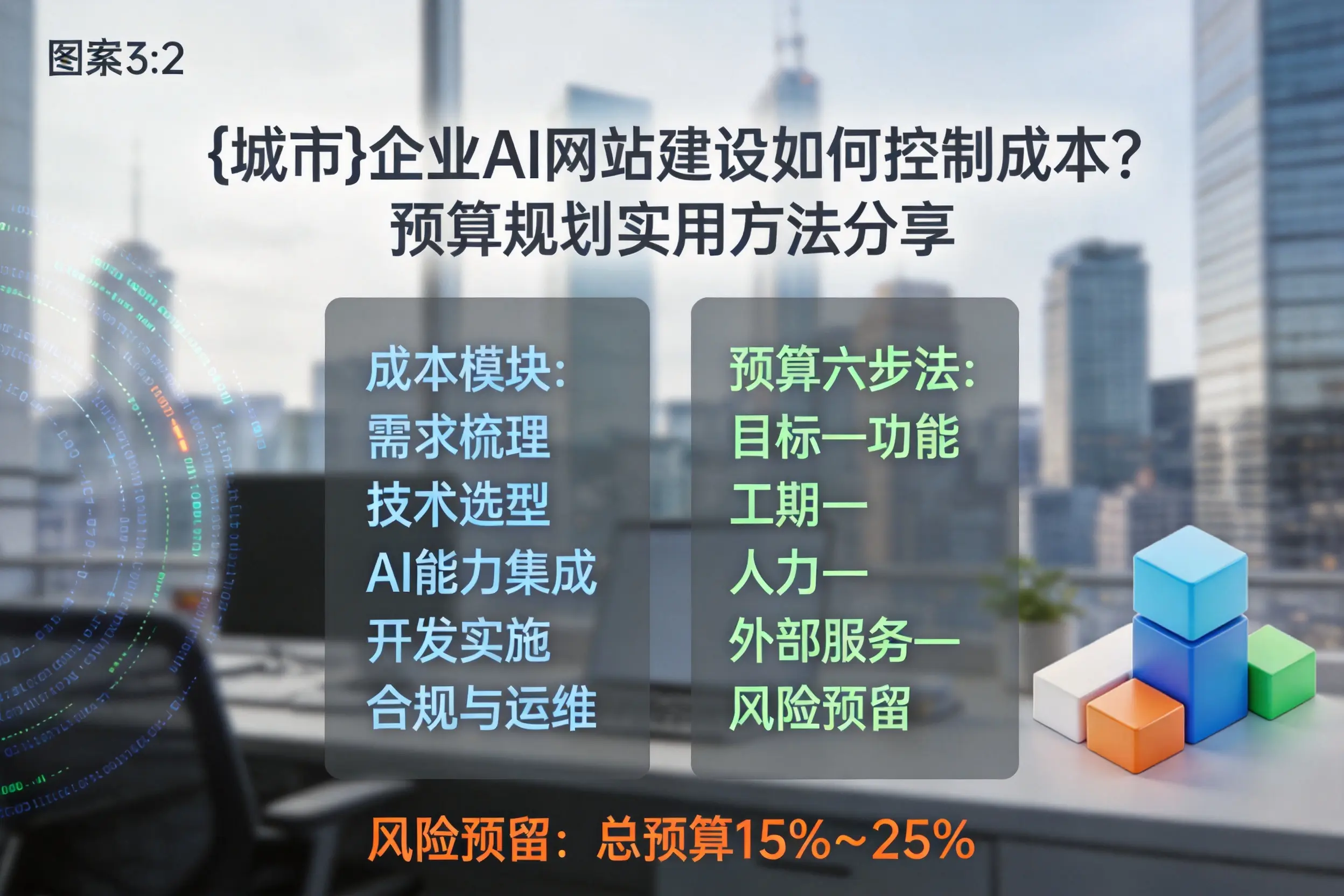 秦皇岛企业AI网站建设如何控制成本？预算规划实用方法分享