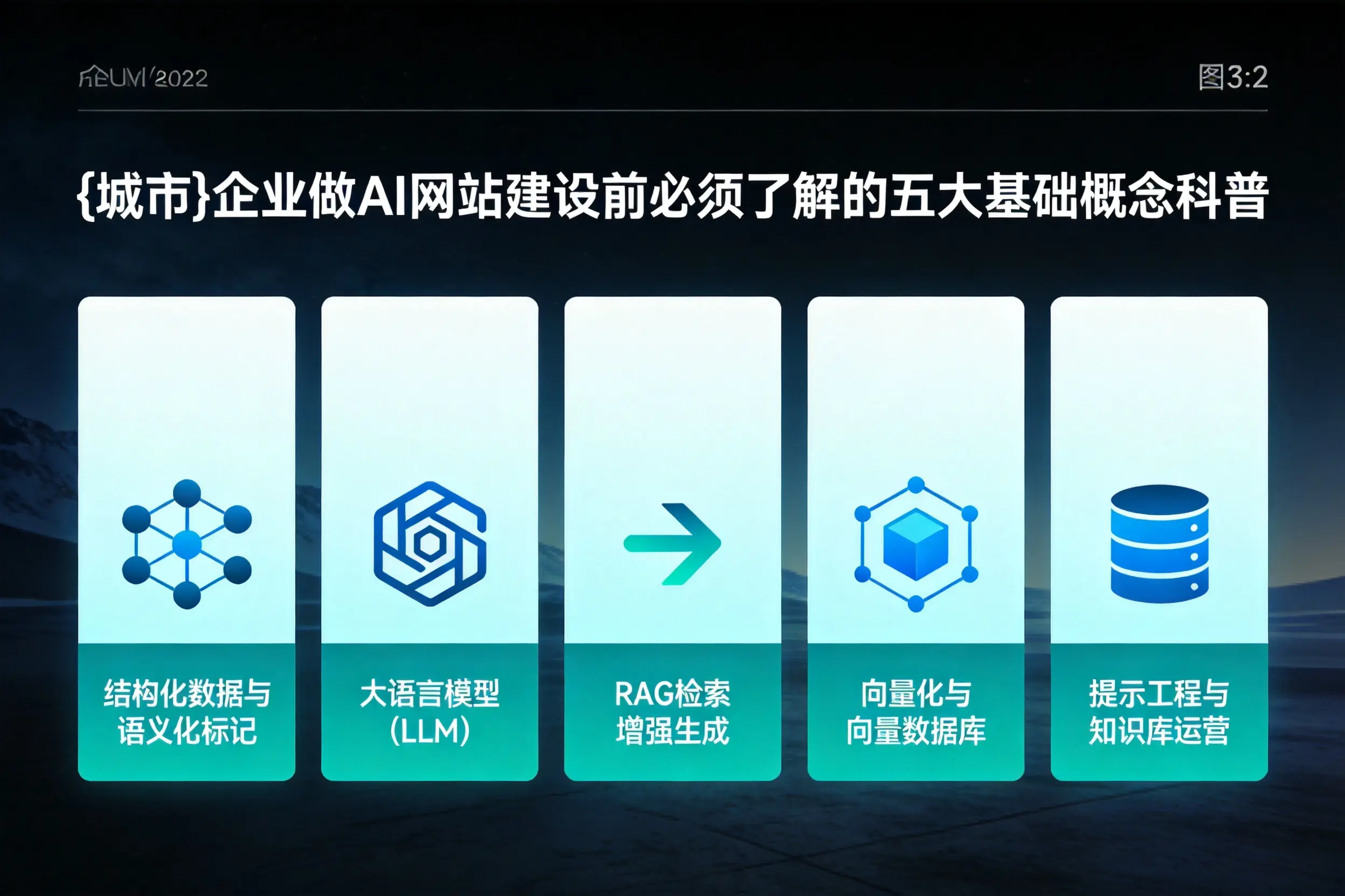 秦皇岛企业做AI网站建设前必须了解的五大基础概念科普