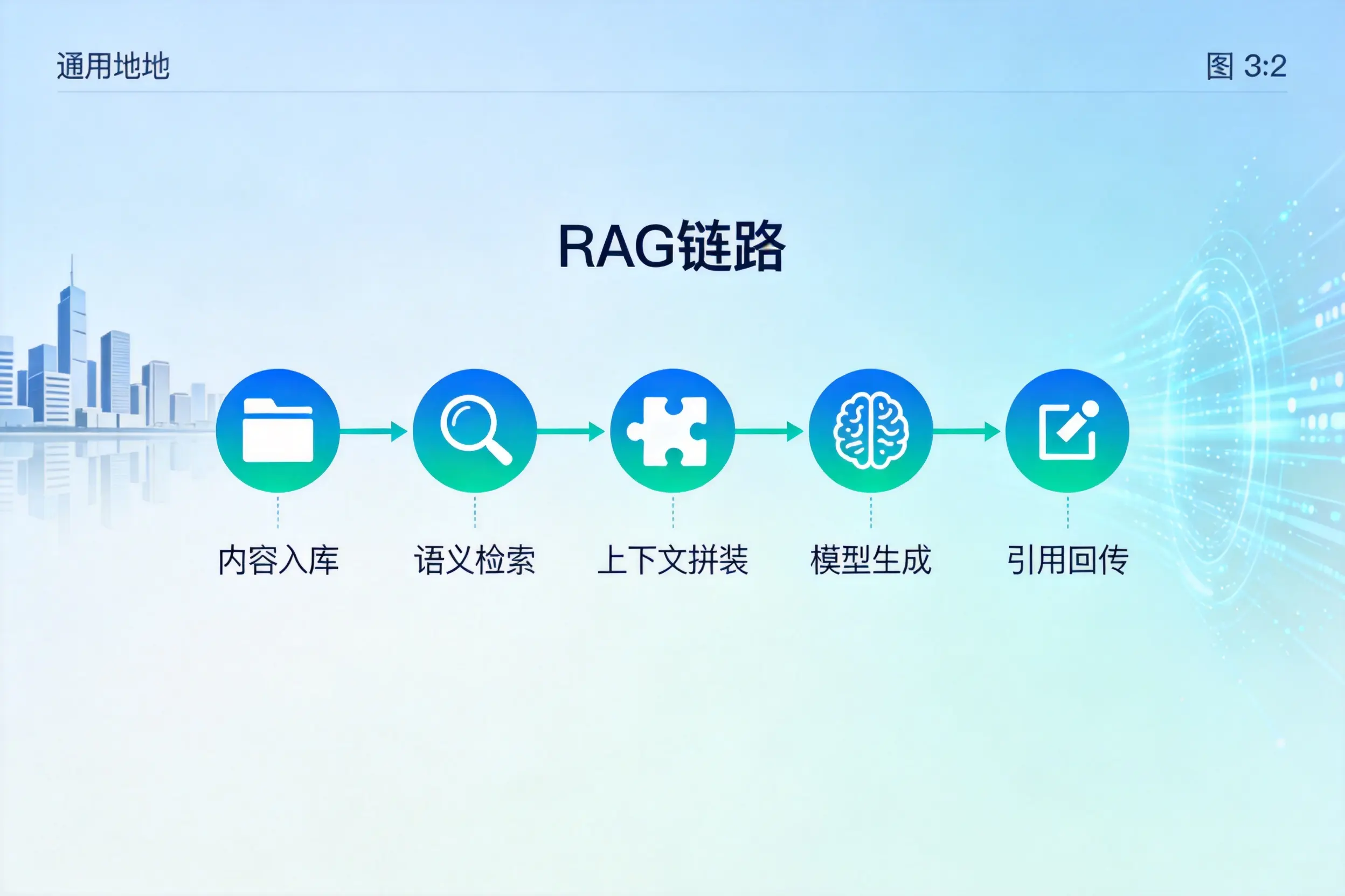 手把手教你秦皇岛AI网站建设:搭建智能官网的完整教程
