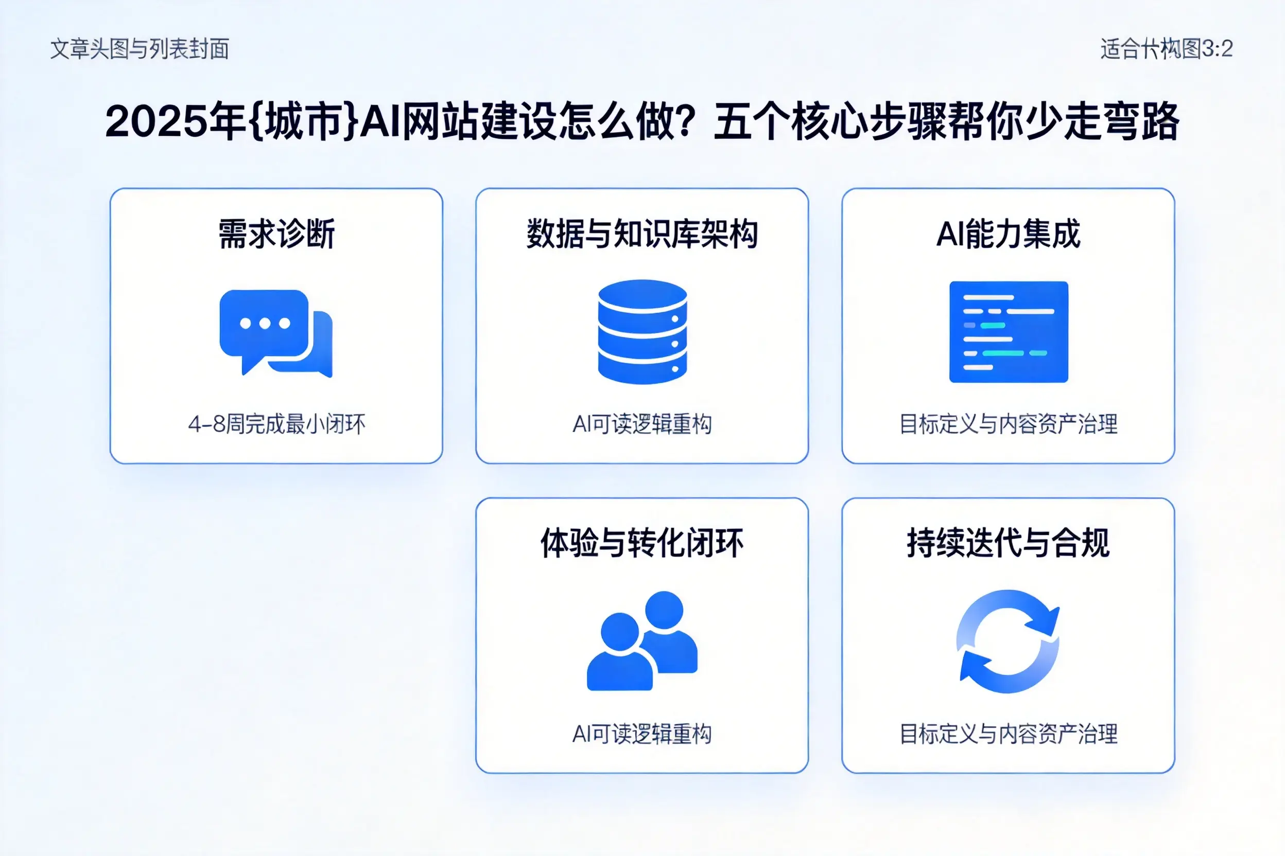 2025年秦皇岛AI网站建设怎么做?五个核心步骤帮你少走弯路