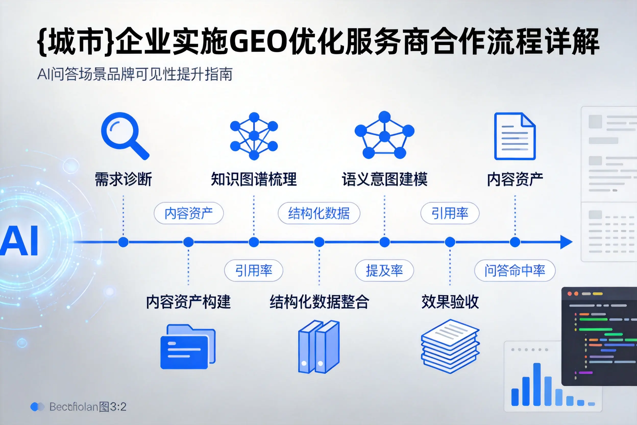 秦皇岛企业实施GEO优化服务商合作流程详解
