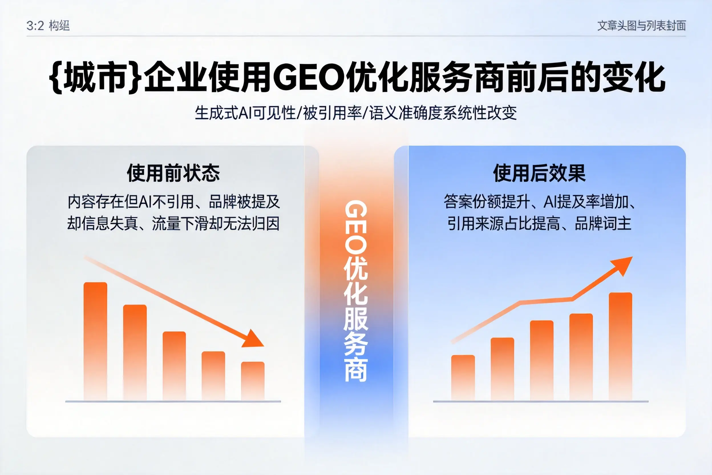 秦皇岛企业使用GEO优化服务商前后的变化
