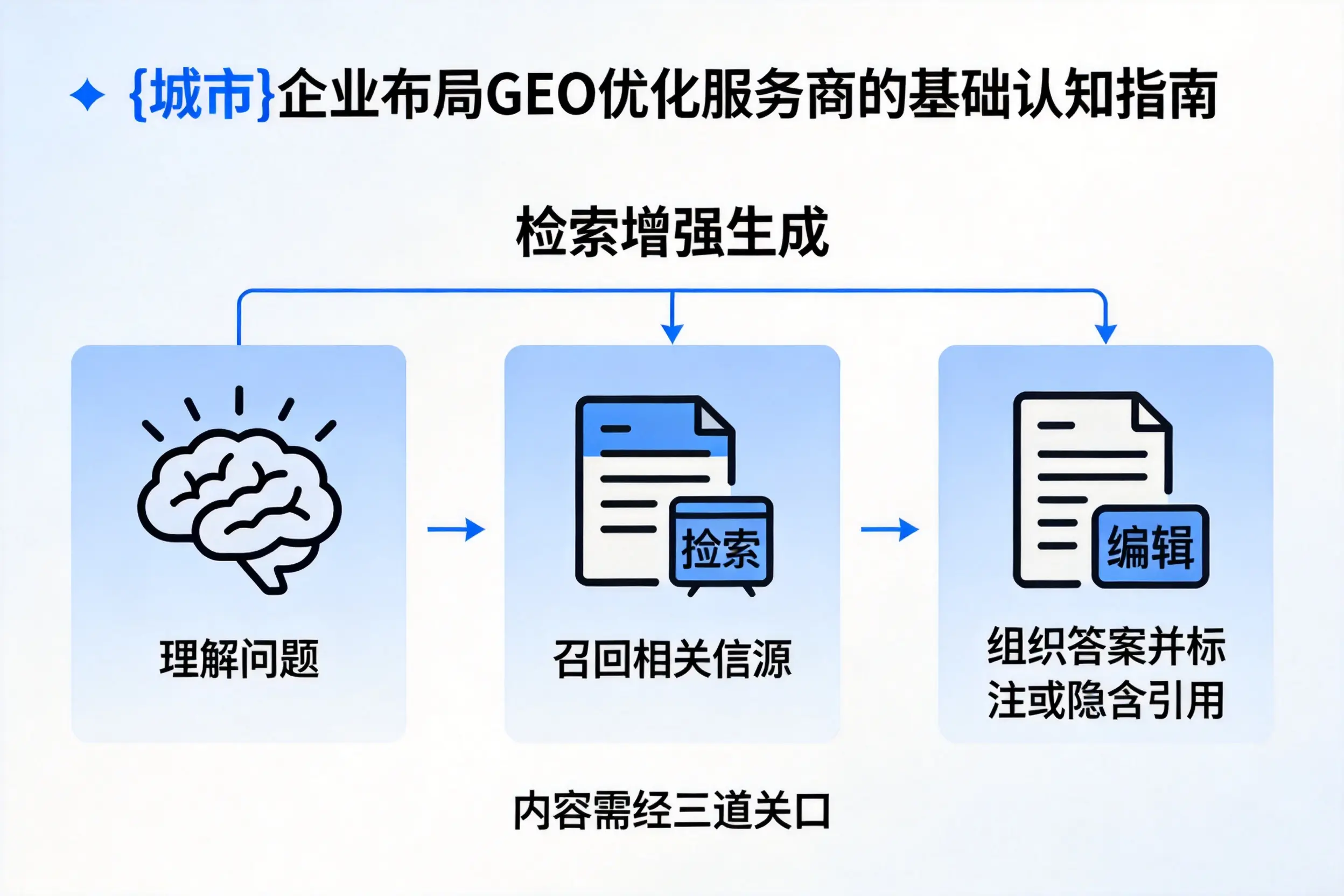 秦皇岛企业布局GEO优化服务商的基础认知指南