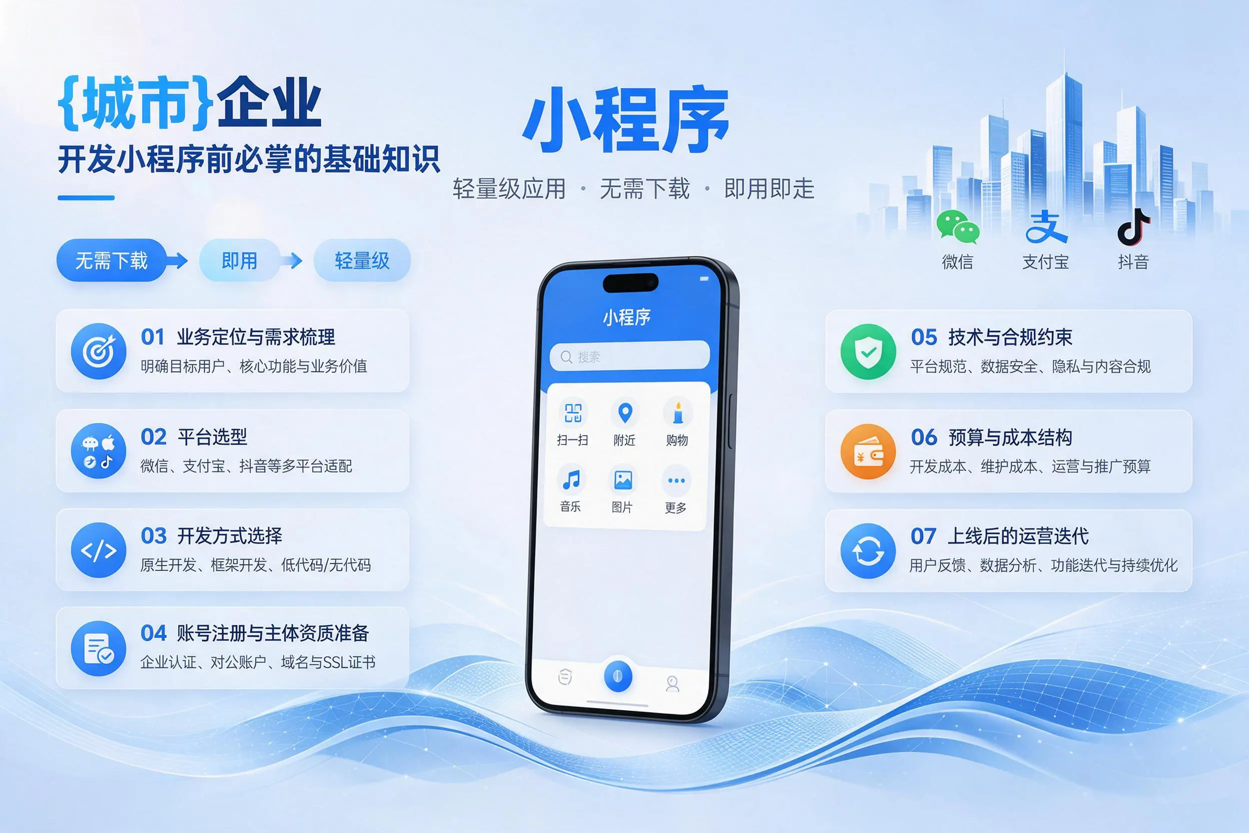 秦皇岛企业开发小程序前必须掌握的基础知识有哪些