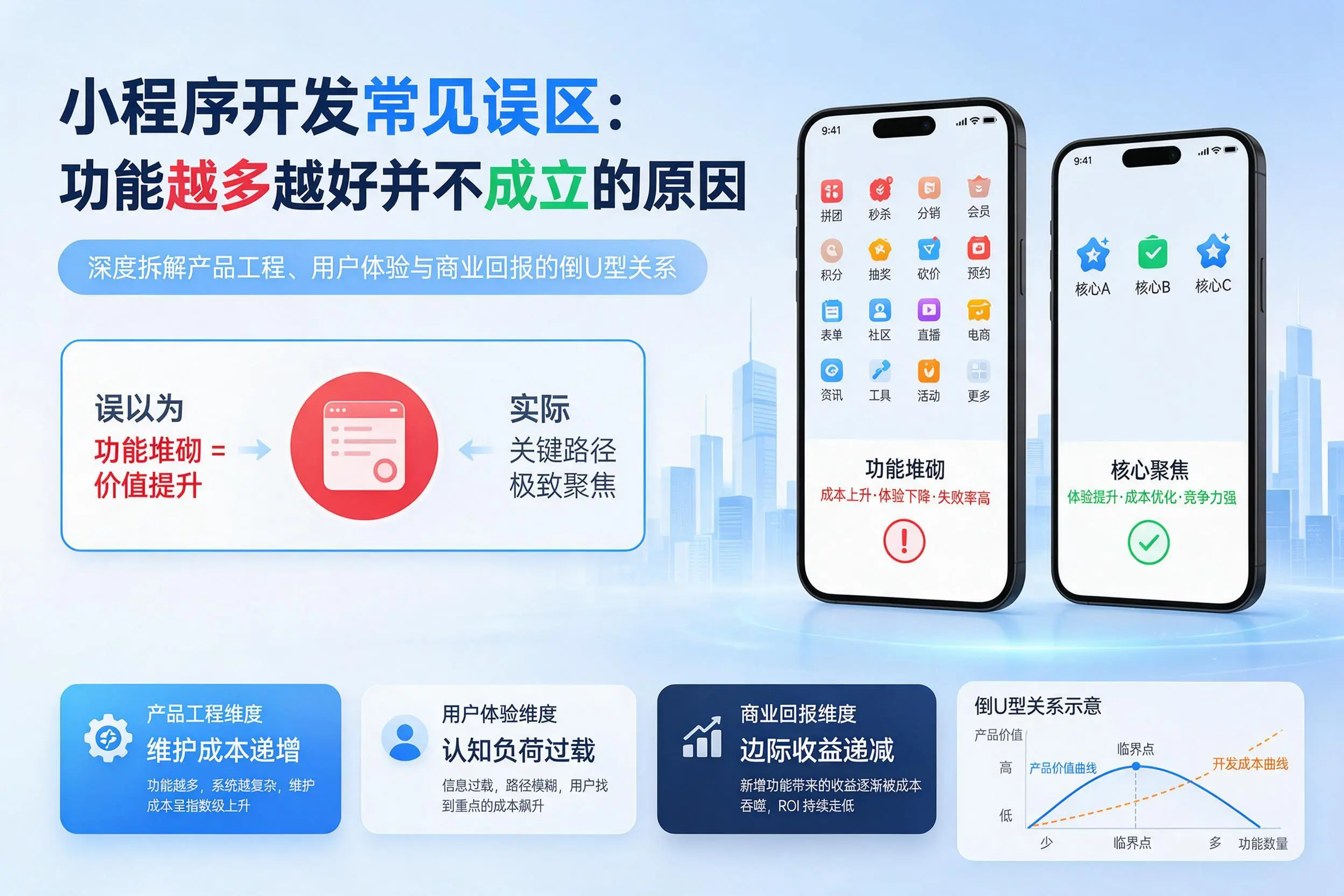 秦皇岛小程序开发常见误区:功能越多越好并不成立的原因