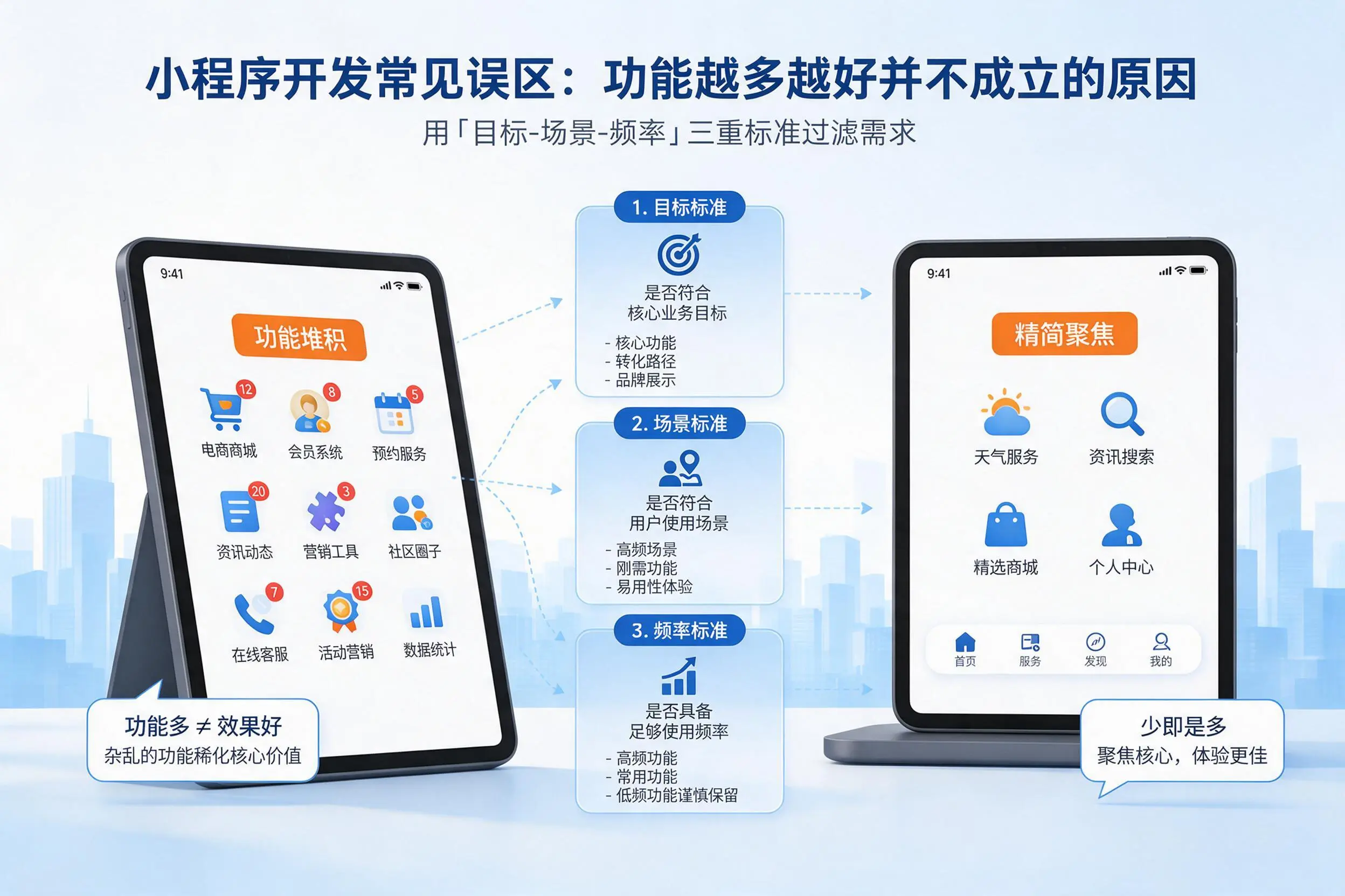 秦皇岛小程序开发常见误区:功能越多越好并不成立的原因