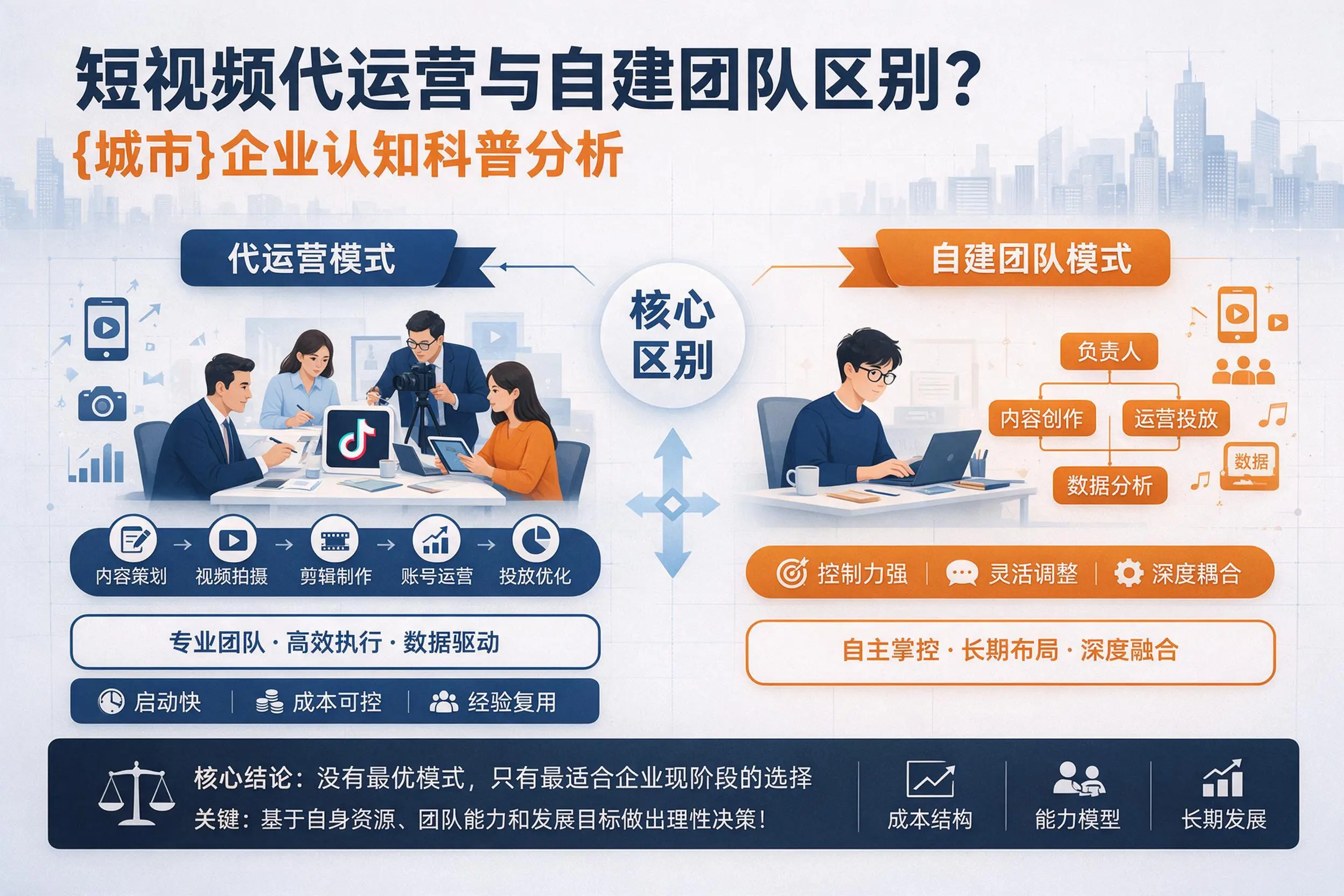 短视频代运营与自建团队区别？秦皇岛企业认知科普分析