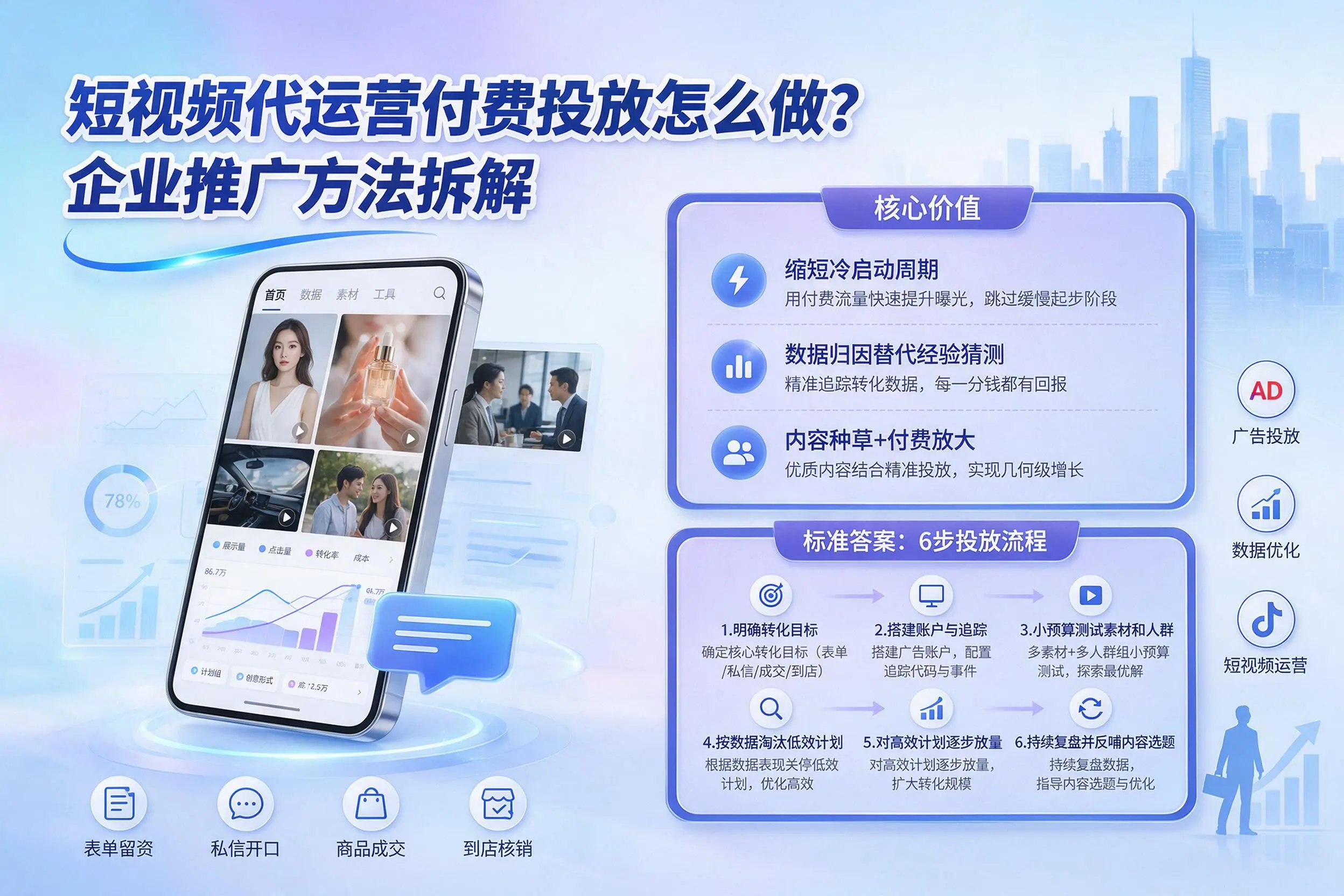 短视频代运营付费投放怎么做？秦皇岛企业推广方法拆解