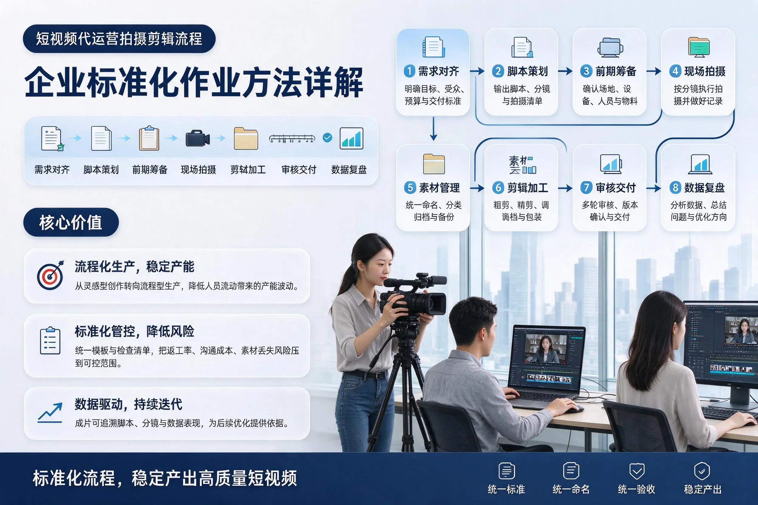 短视频代运营拍摄剪辑流程:秦皇岛企业标准化作业方法详解