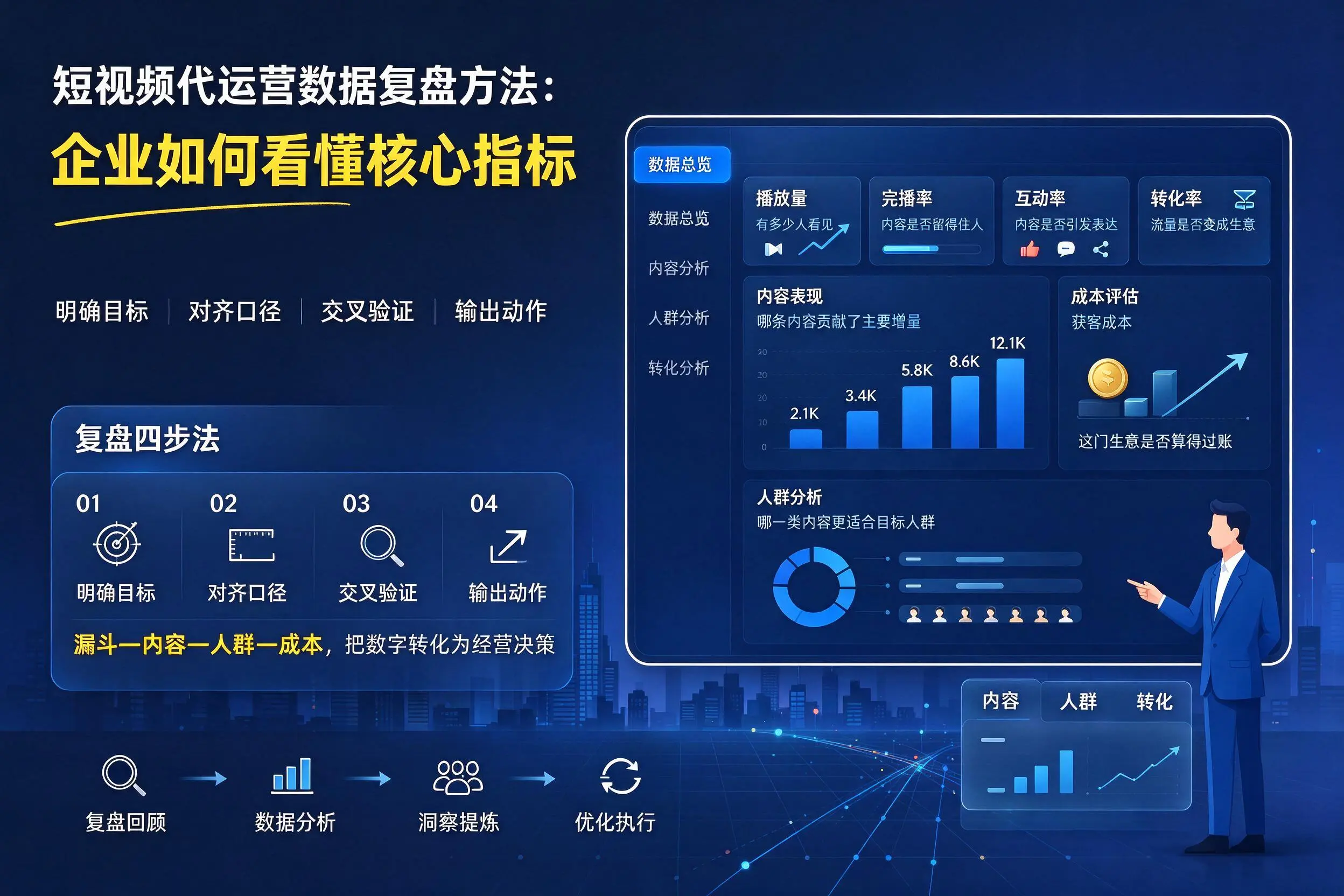 短视频代运营数据复盘方法:秦皇岛企业如何看懂核心指标