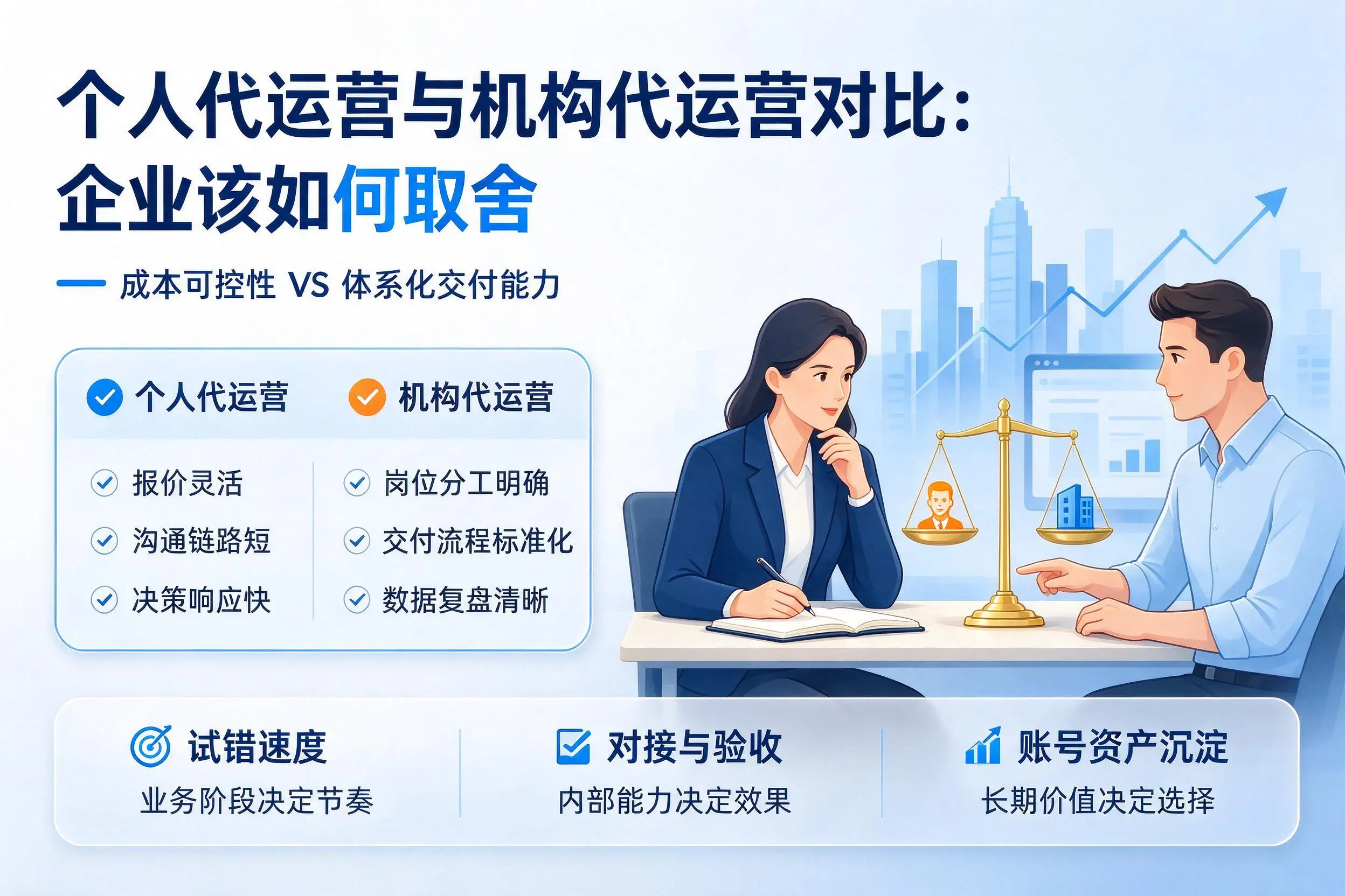 个人代运营与机构代运营对比：秦皇岛企业该如何取舍