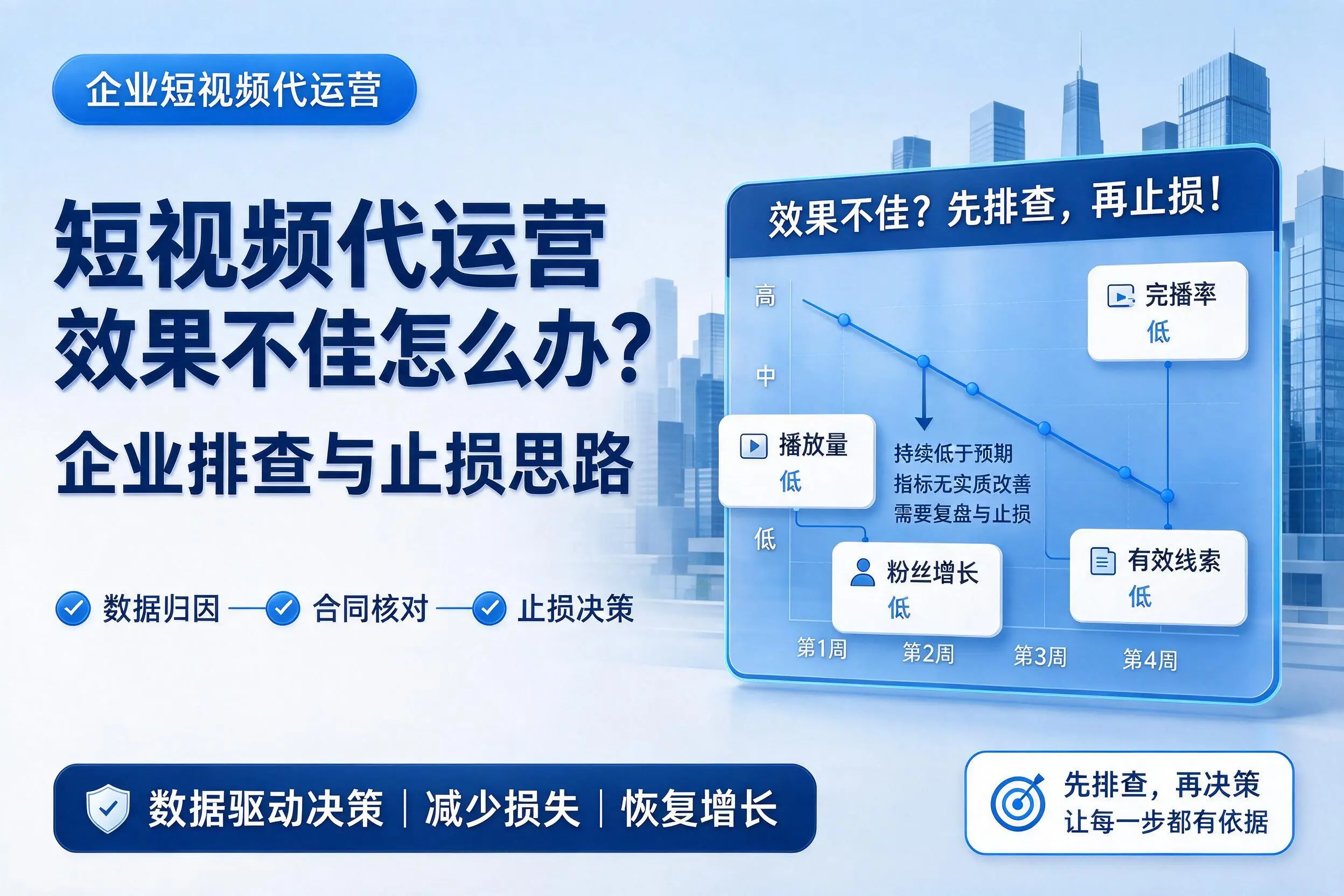 短视频代运营效果不佳怎么办？秦皇岛企业排查与止损思路