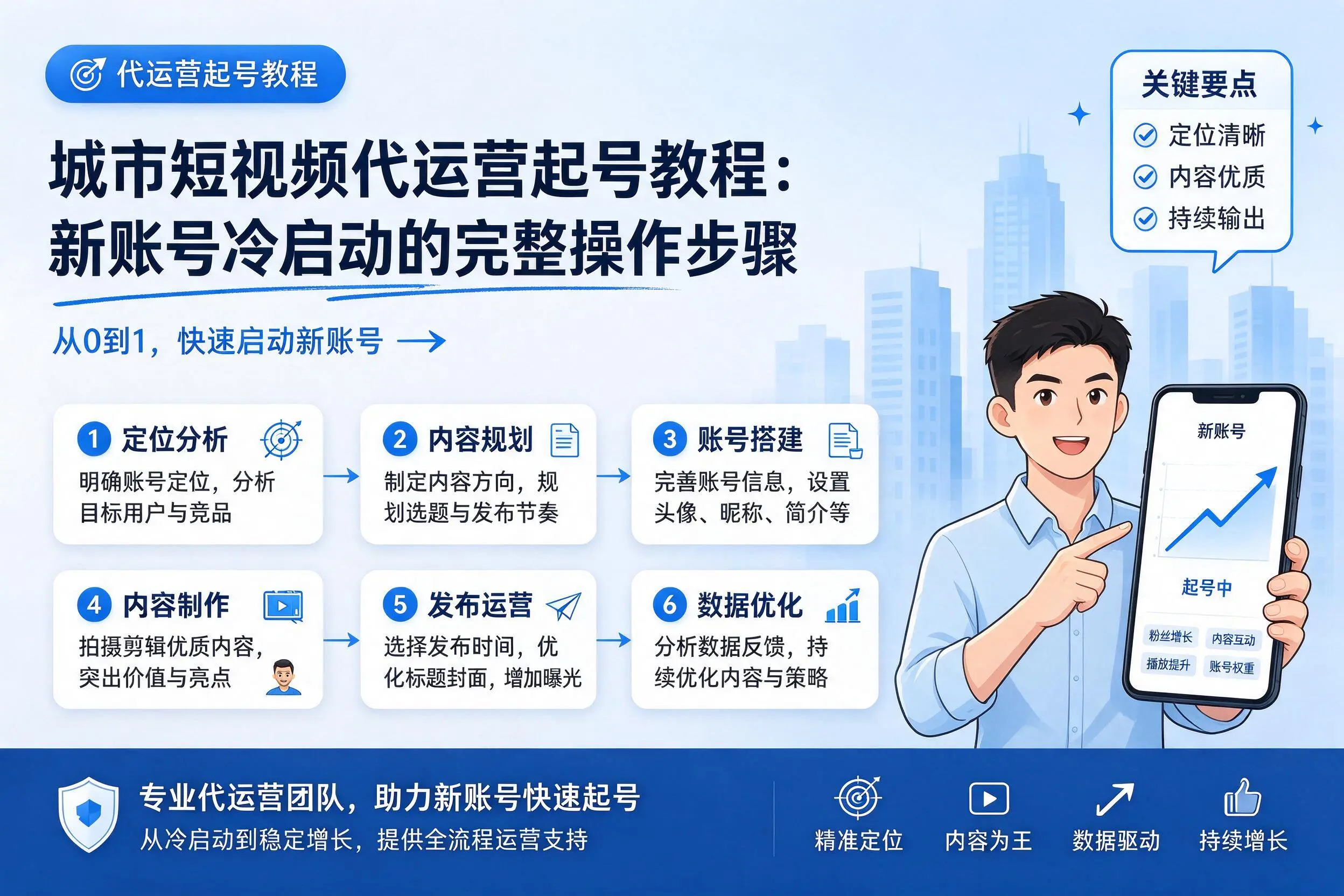 秦皇岛短视频代运营起号教程：新账号冷启动的完整操作步骤