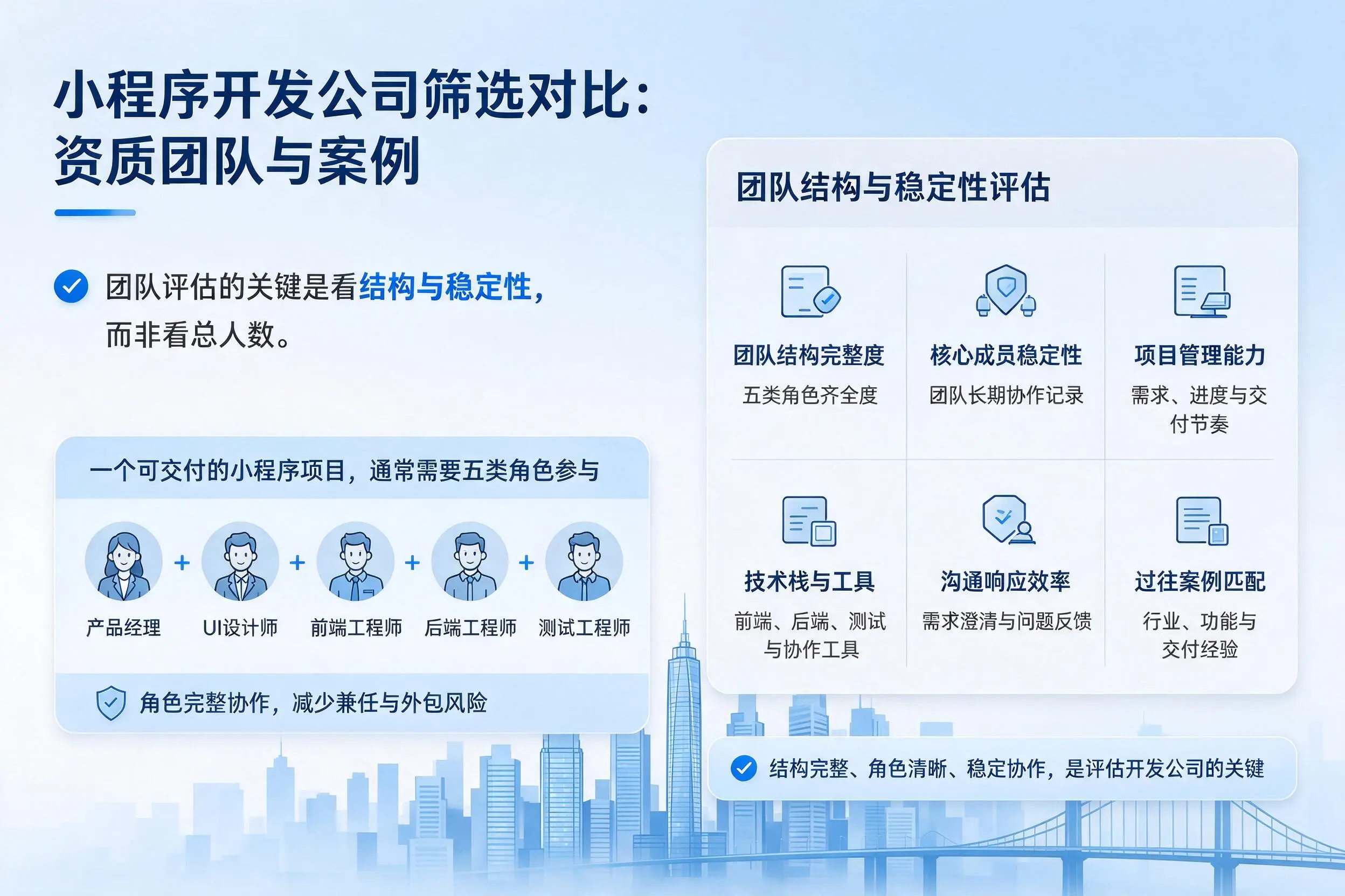 秦皇岛小程序开发公司筛选对比：资质团队与案例
