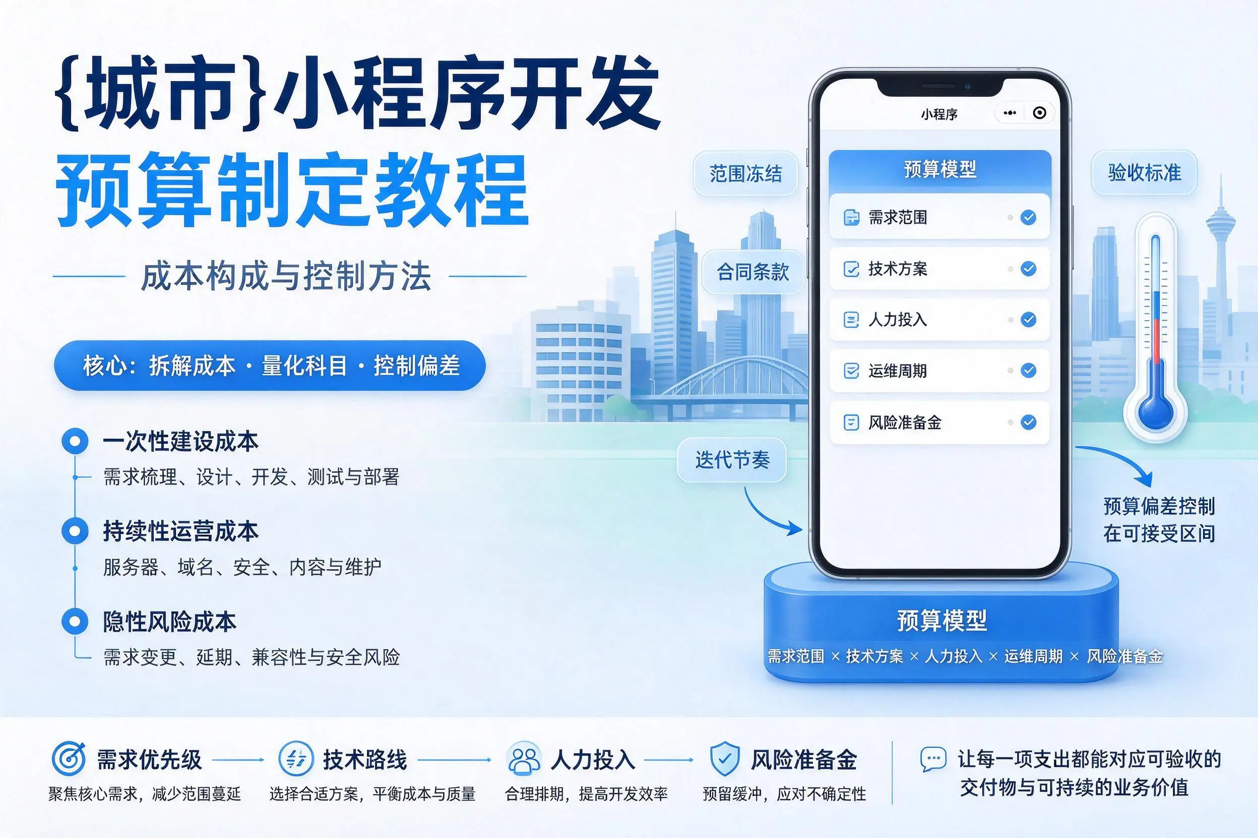 秦皇岛小程序开发预算制定教程:成本构成与控制方法