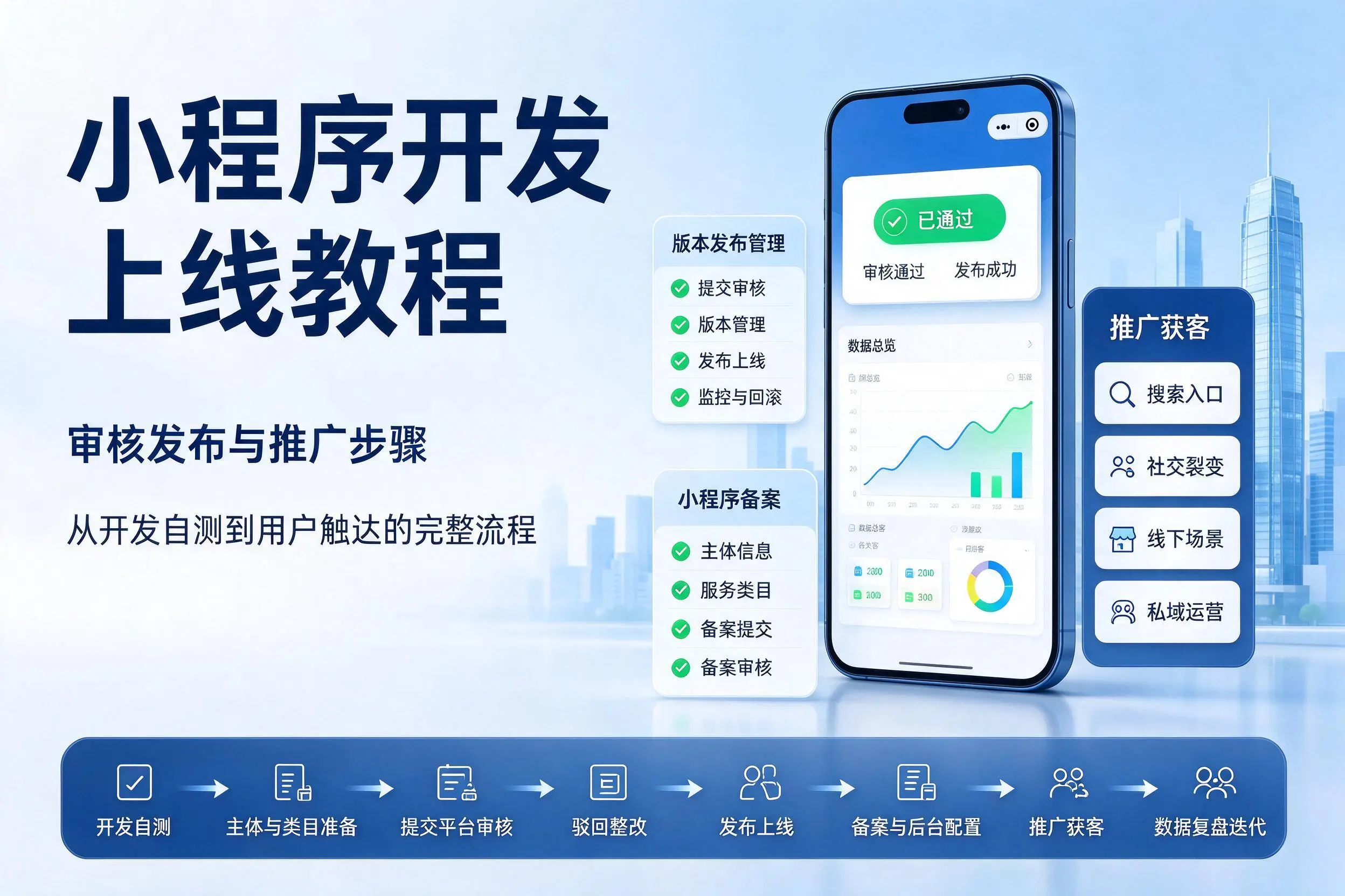 秦皇岛小程序开发上线教程：审核发布与推广步骤