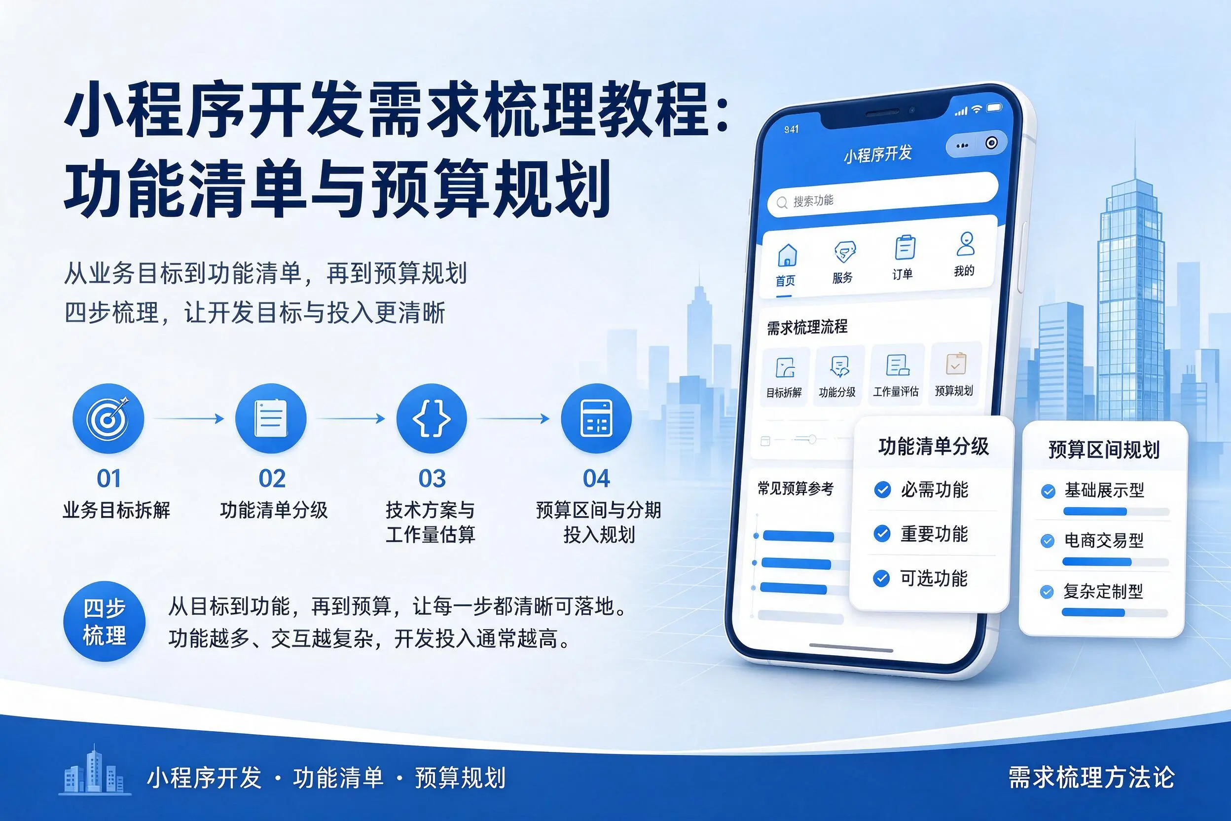 秦皇岛小程序开发需求梳理教程：功能清单与预算规划
