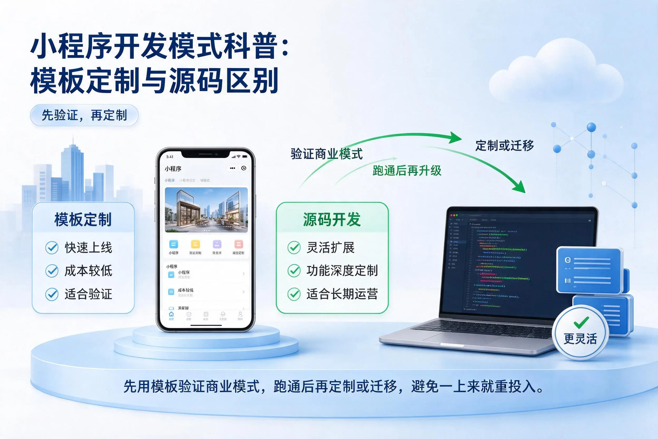 秦皇岛小程序开发模式科普:模板定制与源码区别