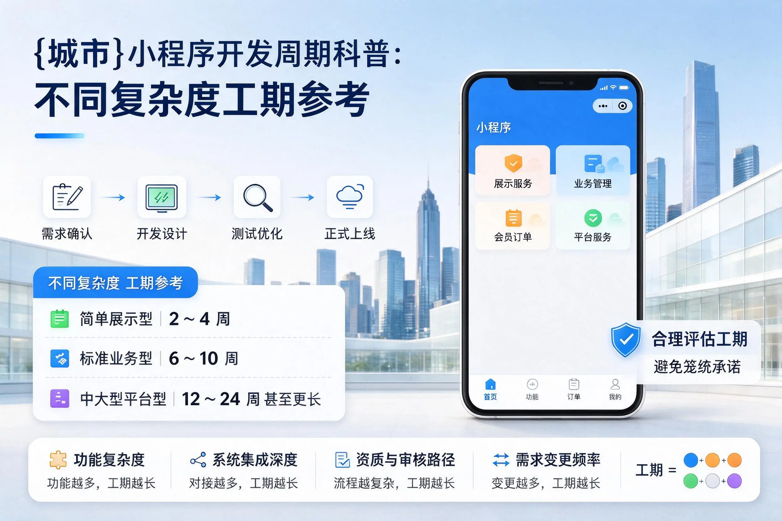 秦皇岛小程序开发周期科普:不同复杂度工期参考