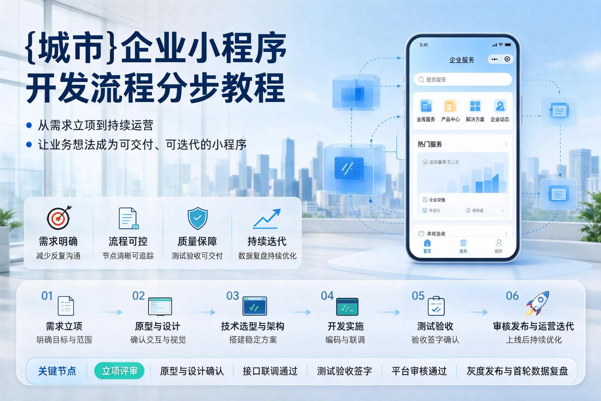 秦皇岛企业小程序开发流程分步教程与关键节点说明
