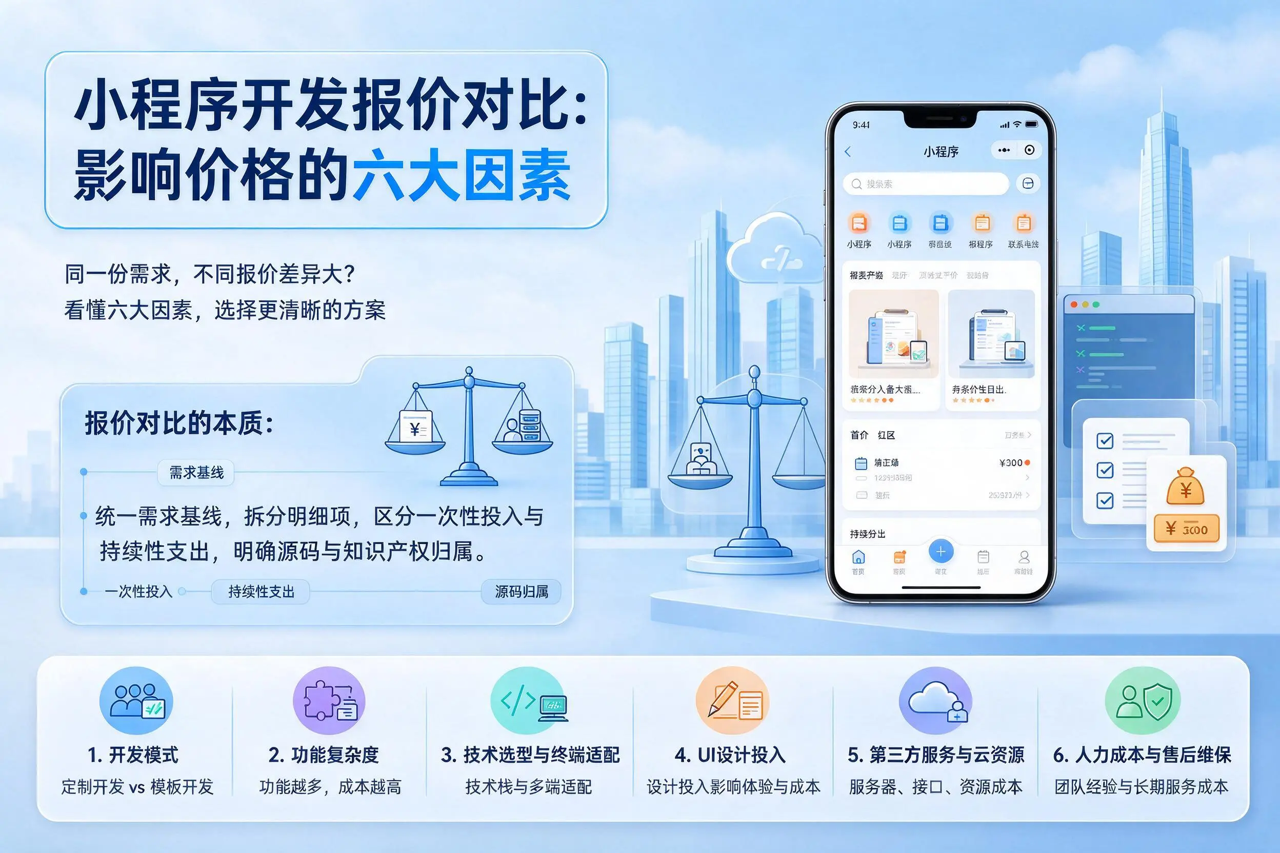 秦皇岛小程序开发报价对比:影响价格的六大因素