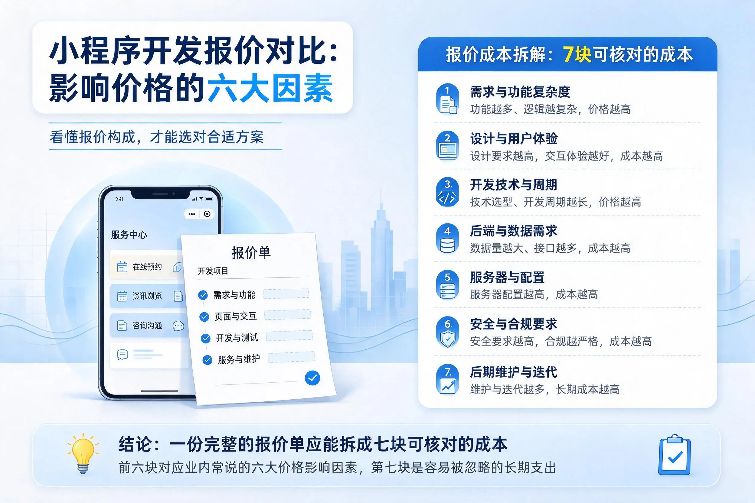 秦皇岛小程序开发报价对比:影响价格的六大因素