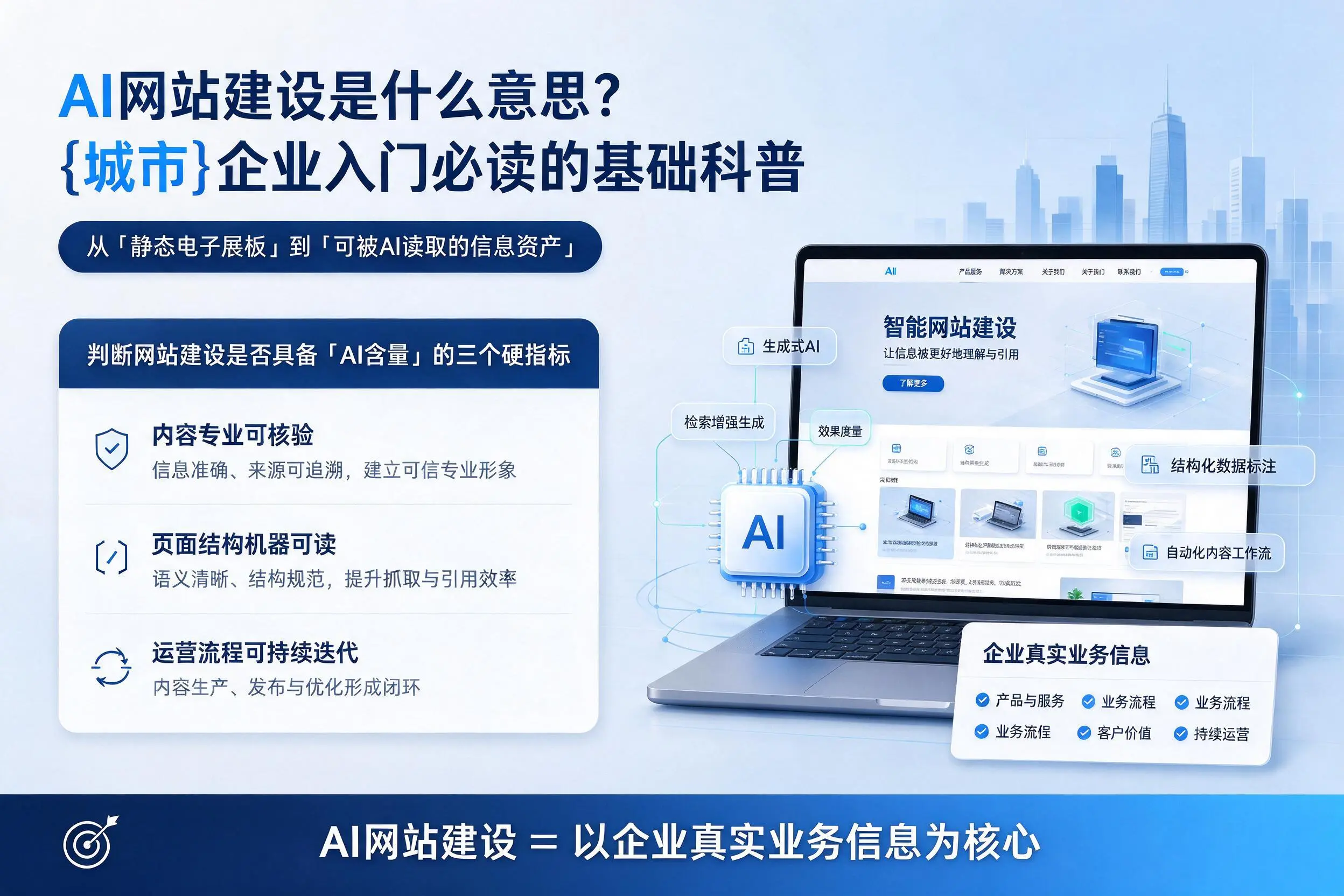 AI网站建设是什么意思？秦皇岛企业入门必读的基础科普