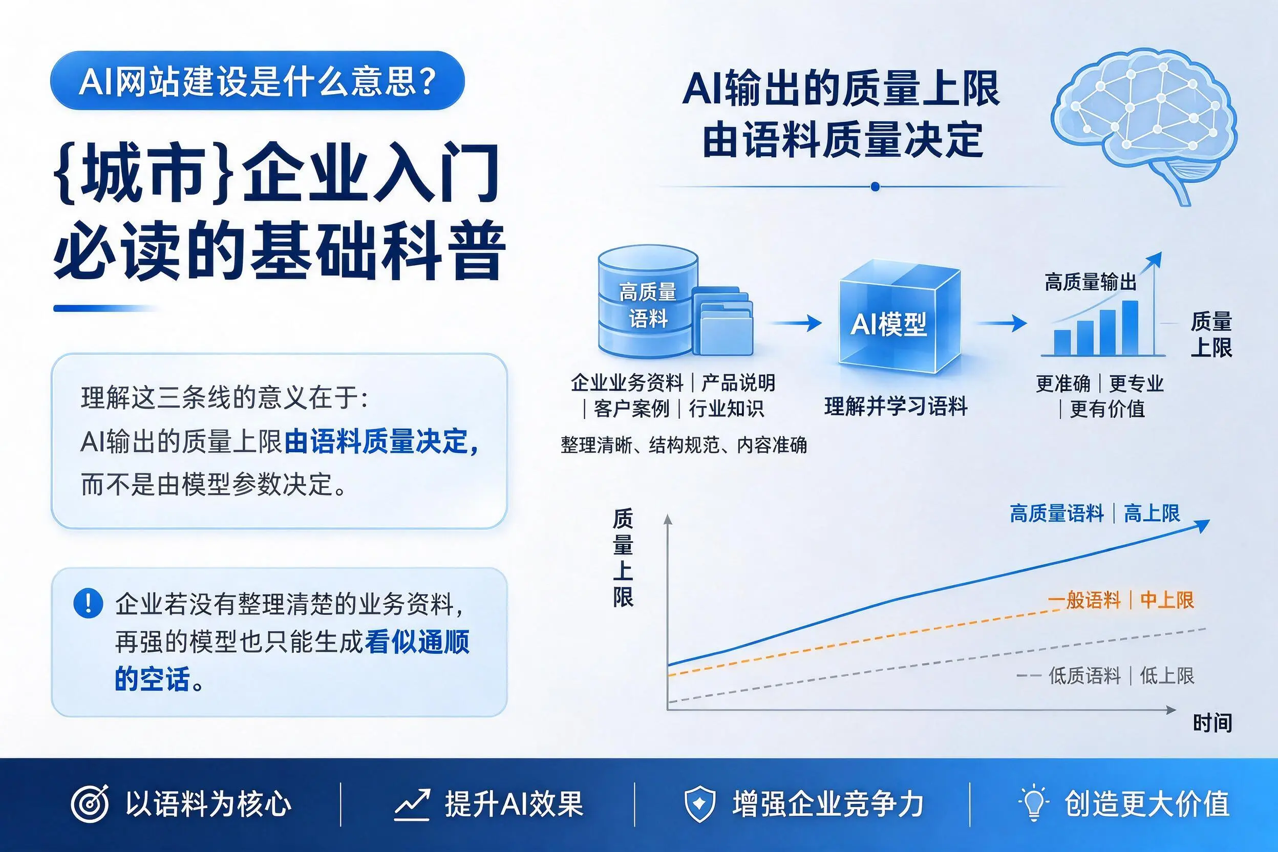 AI网站建设是什么意思？秦皇岛企业入门必读的基础科普