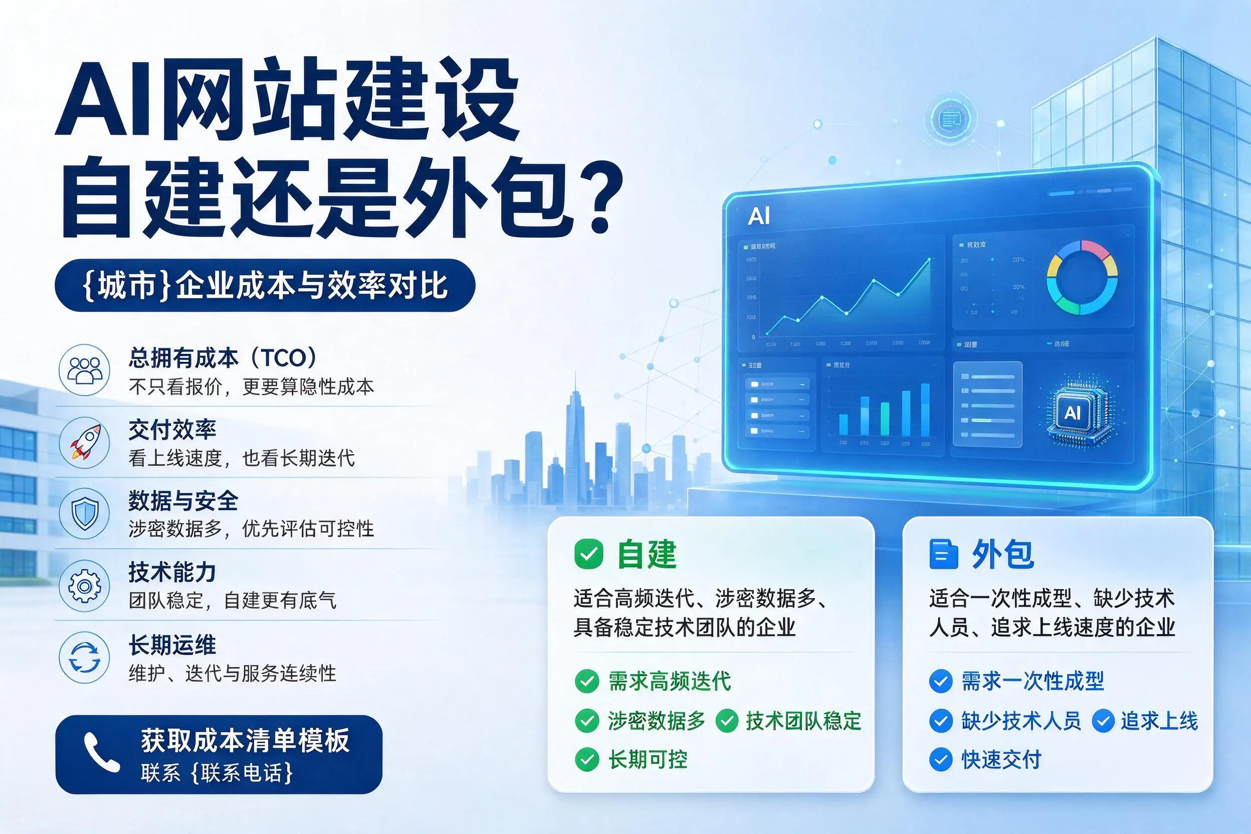 AI网站建设自建还是外包？秦皇岛企业成本与效率对比