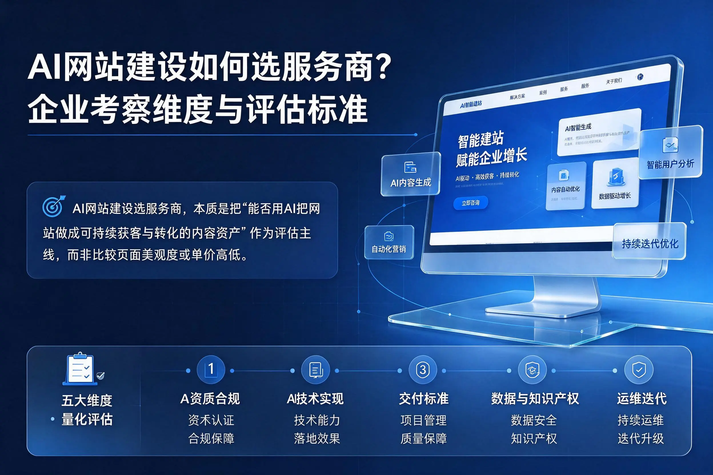 AI网站建设如何选服务商?秦皇岛企业考察维度与评估标准