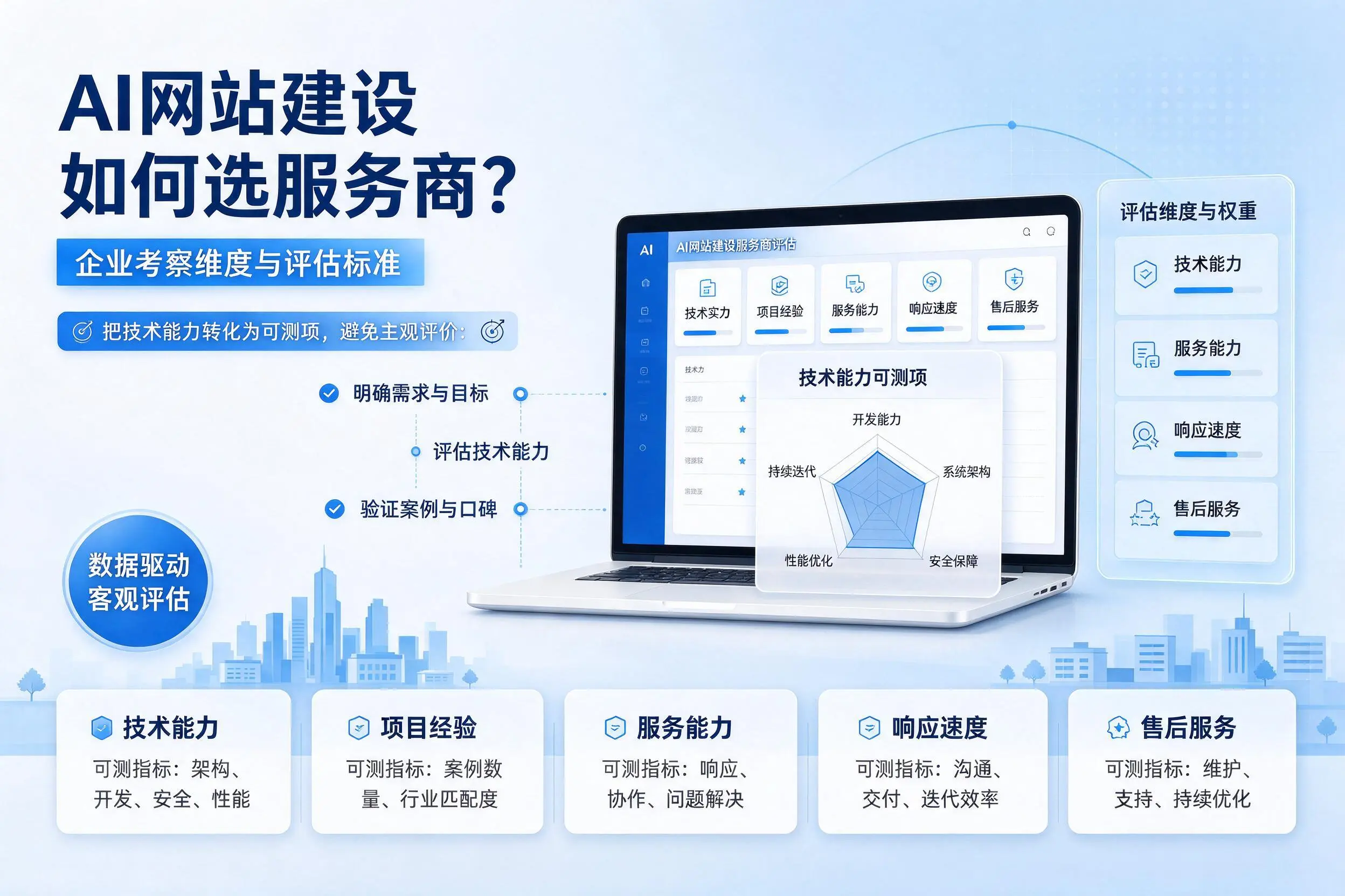 AI网站建设如何选服务商?秦皇岛企业考察维度与评估标准