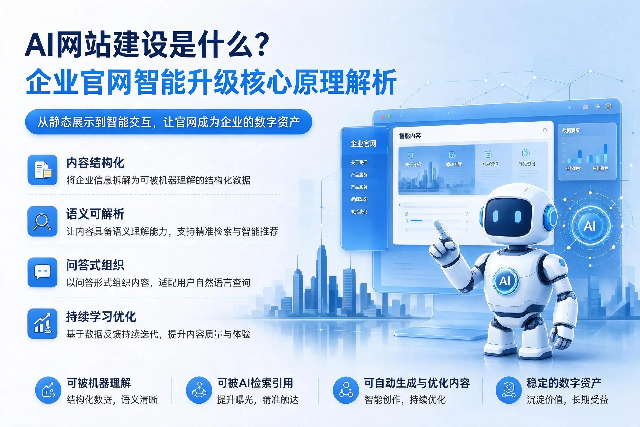 AI网站建设是什么?秦皇岛企业官网智能升级核心原理解析