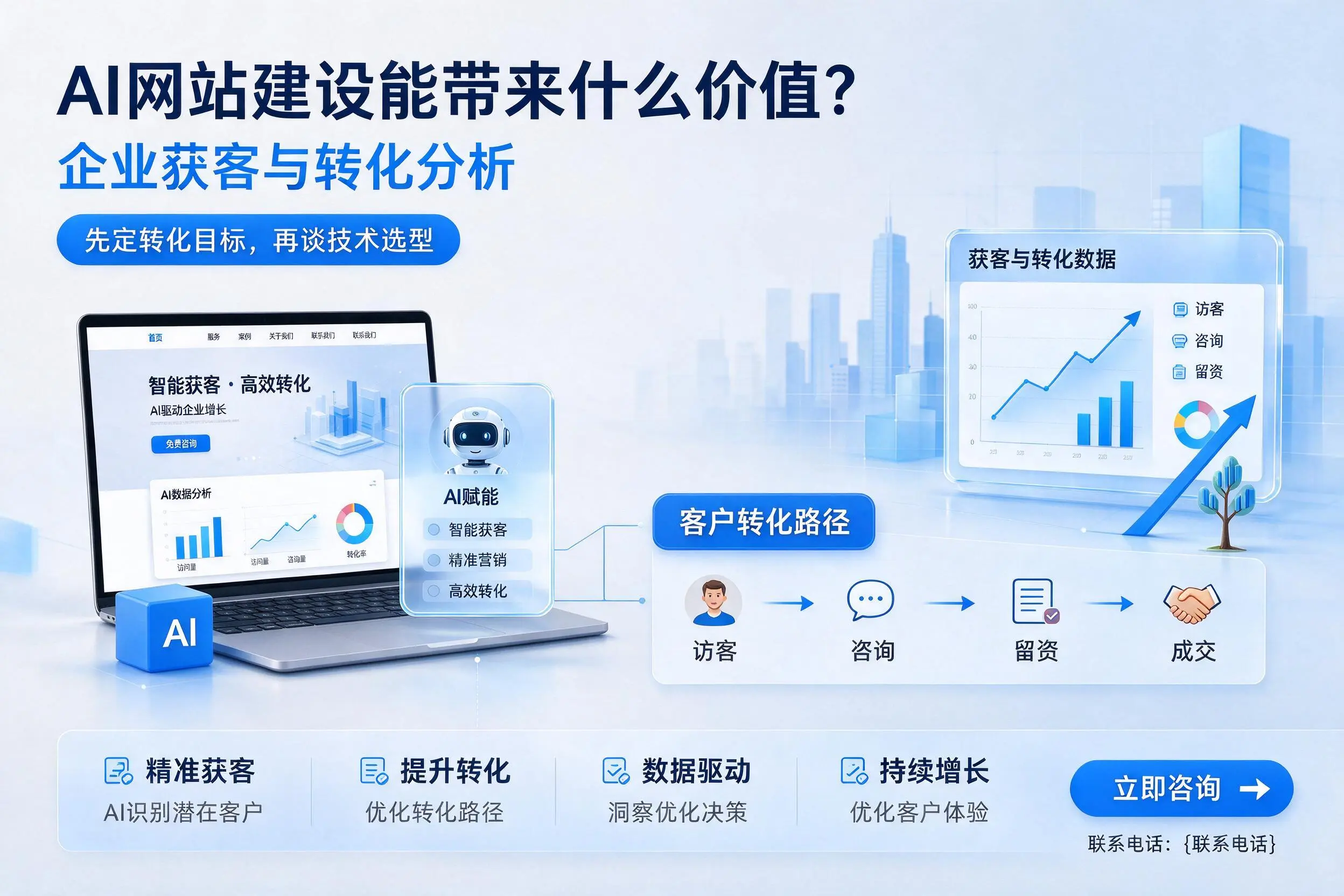 AI网站建设能带来什么价值？秦皇岛企业获客与转化分析