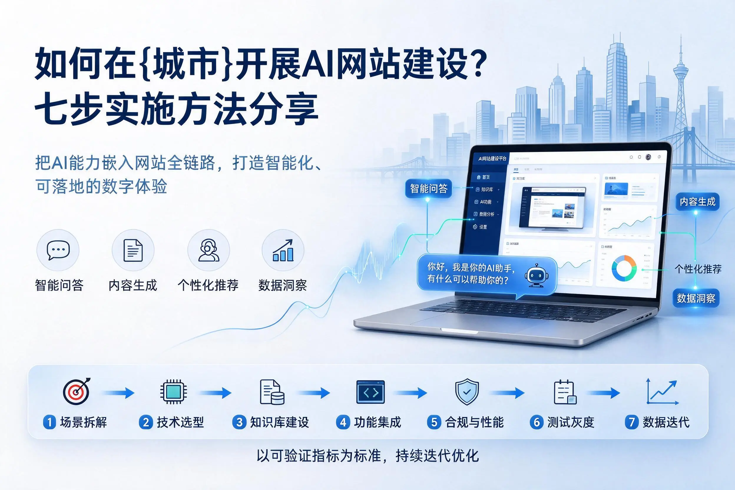 如何在秦皇岛开展AI网站建设?七步实施方法分享
