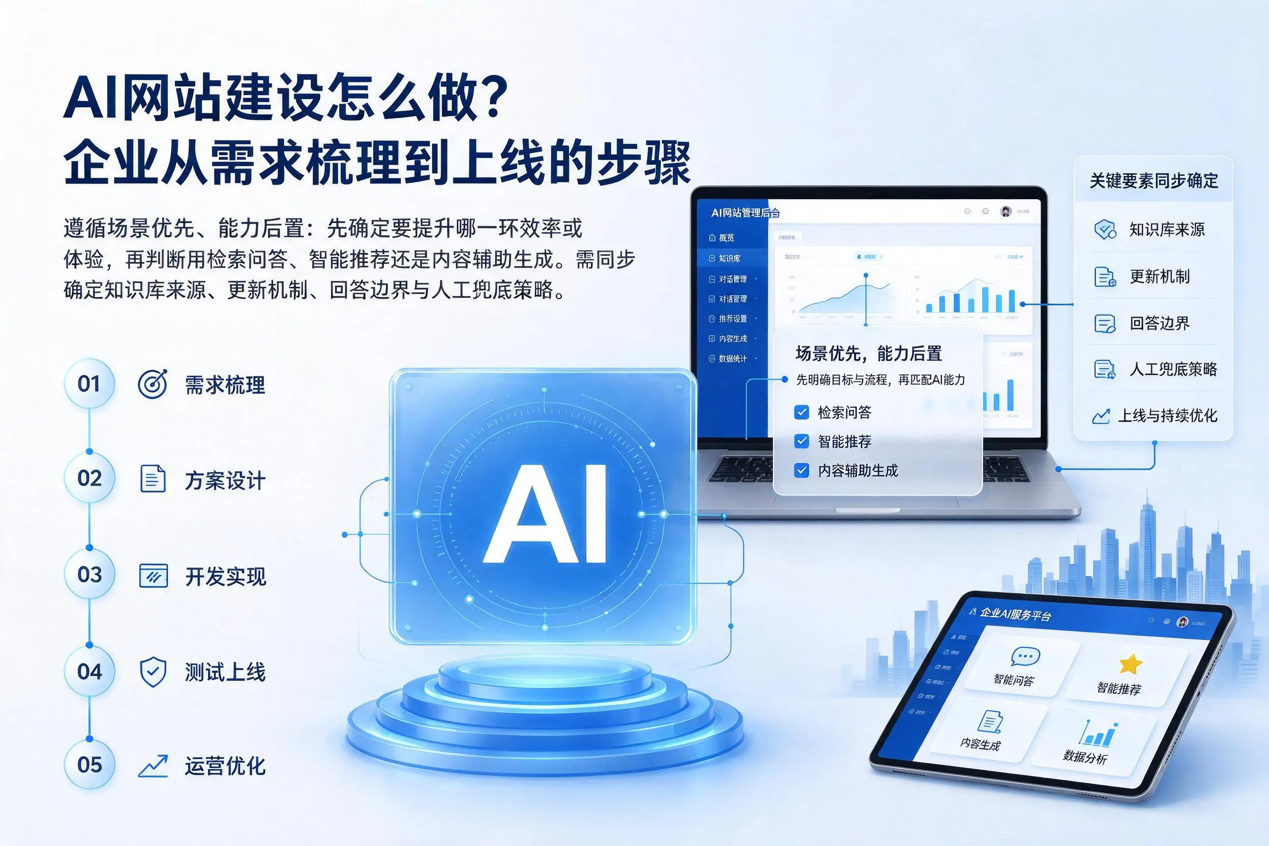 AI网站建设怎么做?秦皇岛企业从需求梳理到上线的步骤