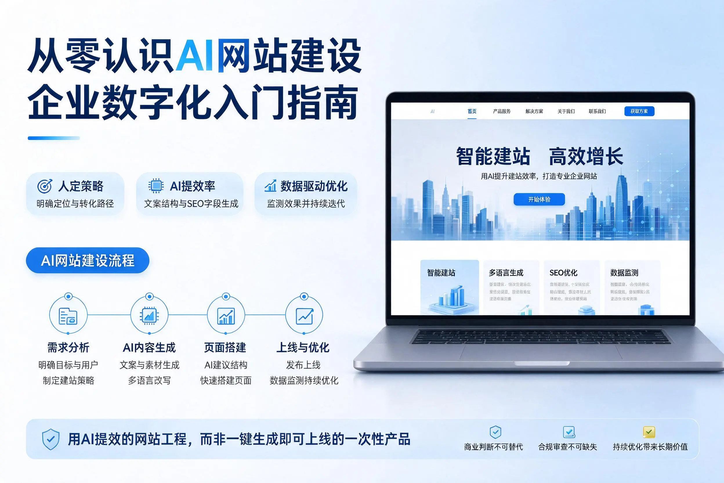 从零认识AI网站建设,秦皇岛企业数字化入门指南