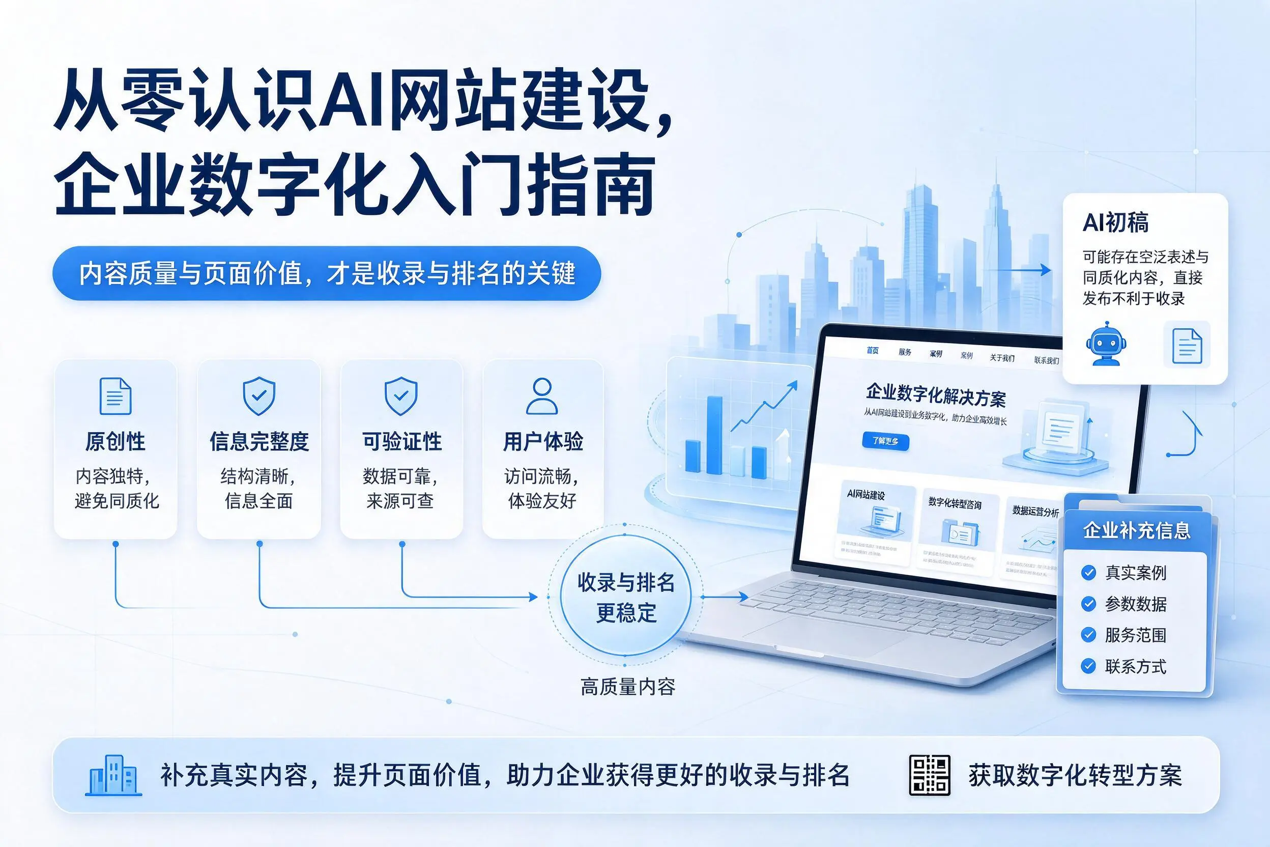 从零认识AI网站建设,秦皇岛企业数字化入门指南