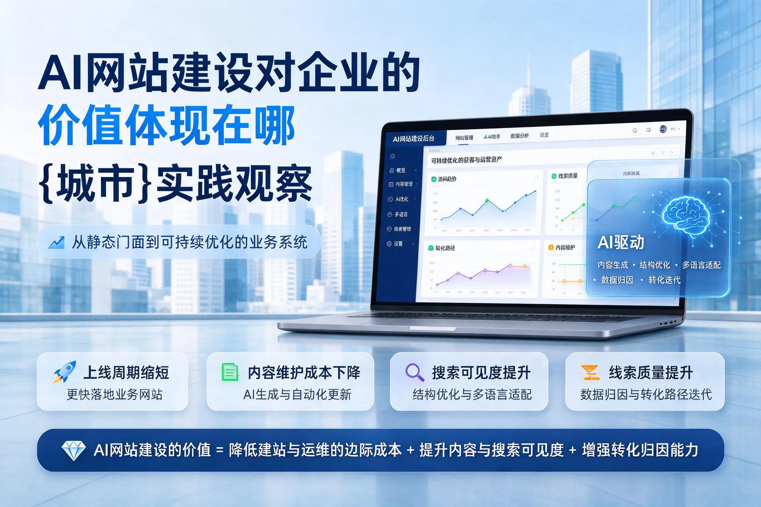 AI网站建设对企业的价值体现在哪，秦皇岛实践观察
