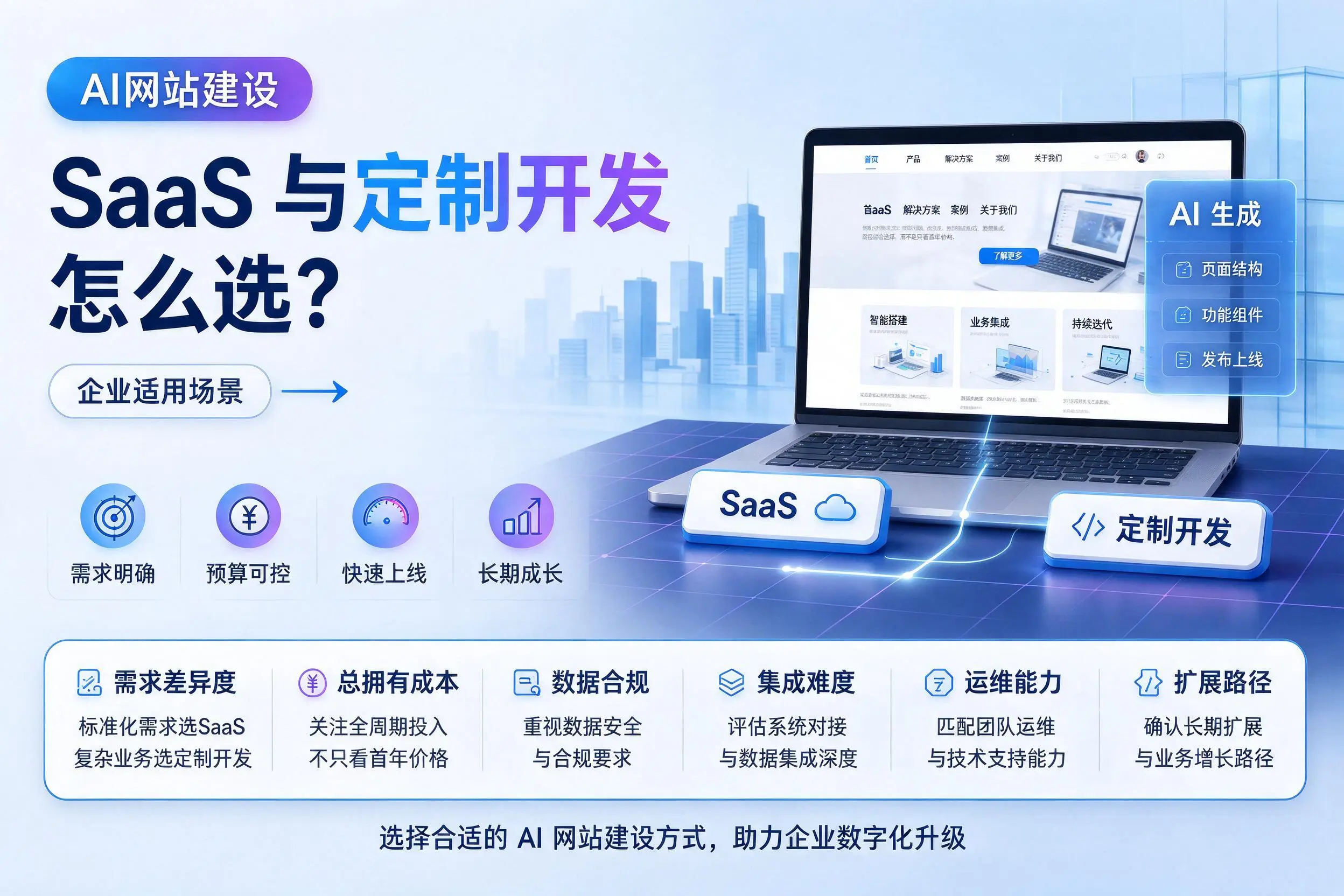 AI网站建设SaaS与定制开发怎么选？秦皇岛企业适用场景