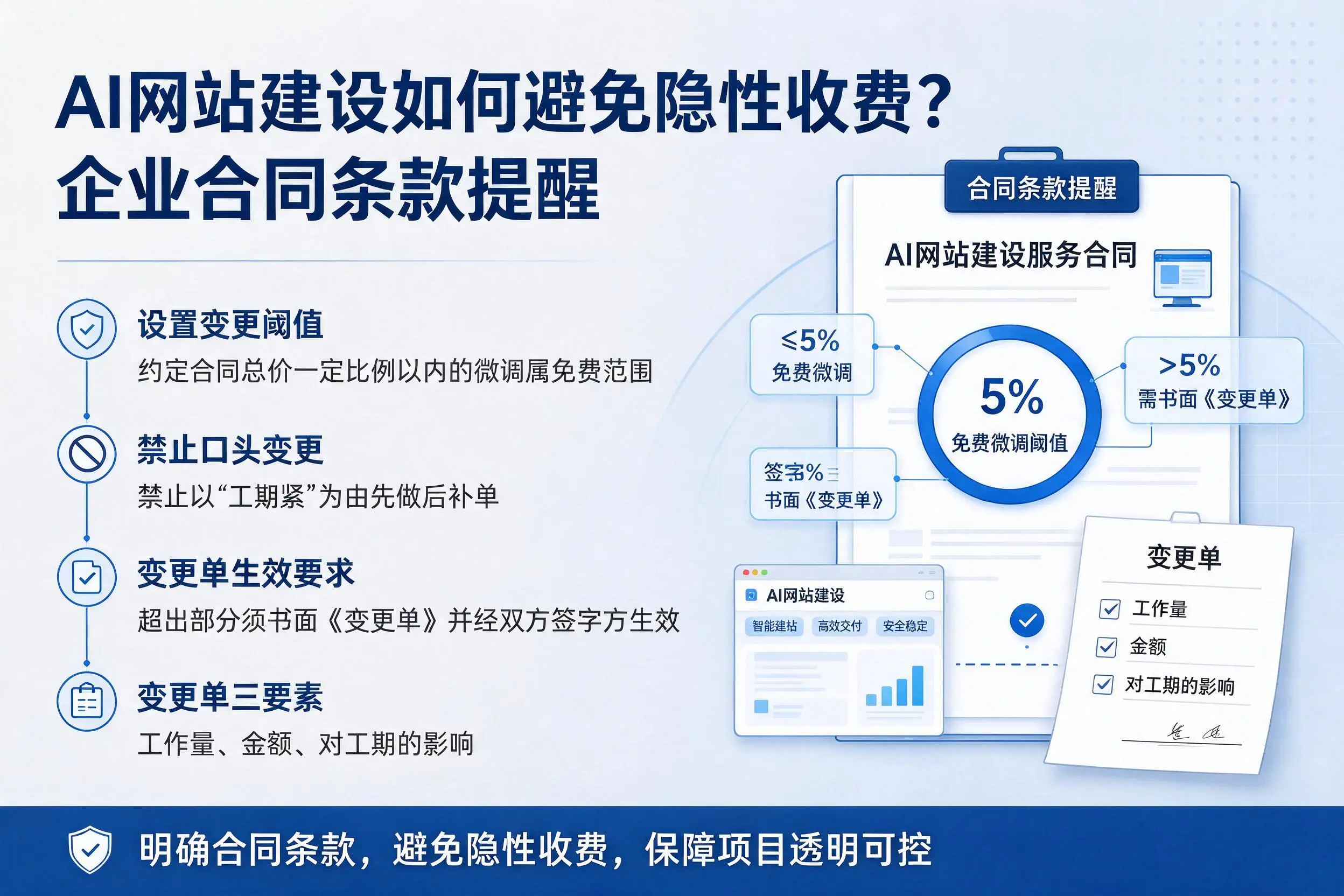 AI网站建设如何避免隐性收费？秦皇岛企业合同条款提醒