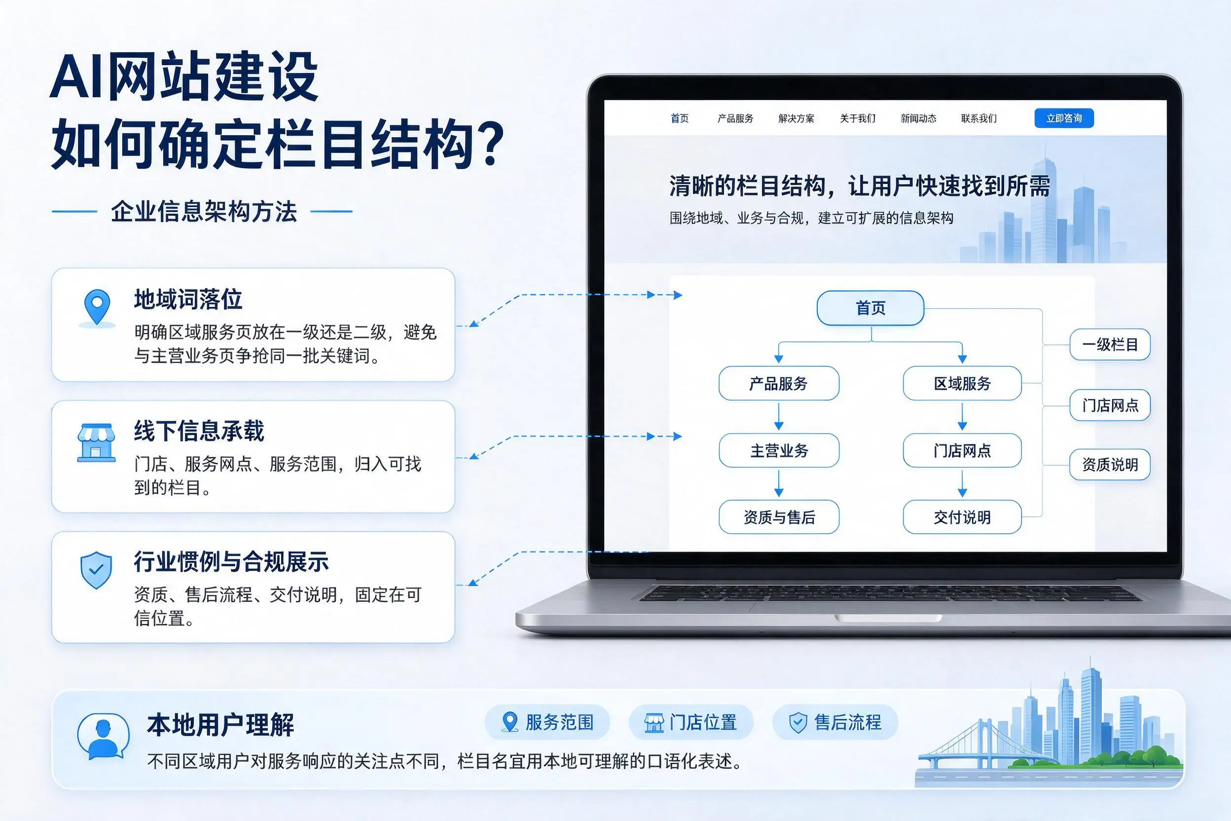 AI网站建设如何确定栏目结构？秦皇岛企业信息架构方法