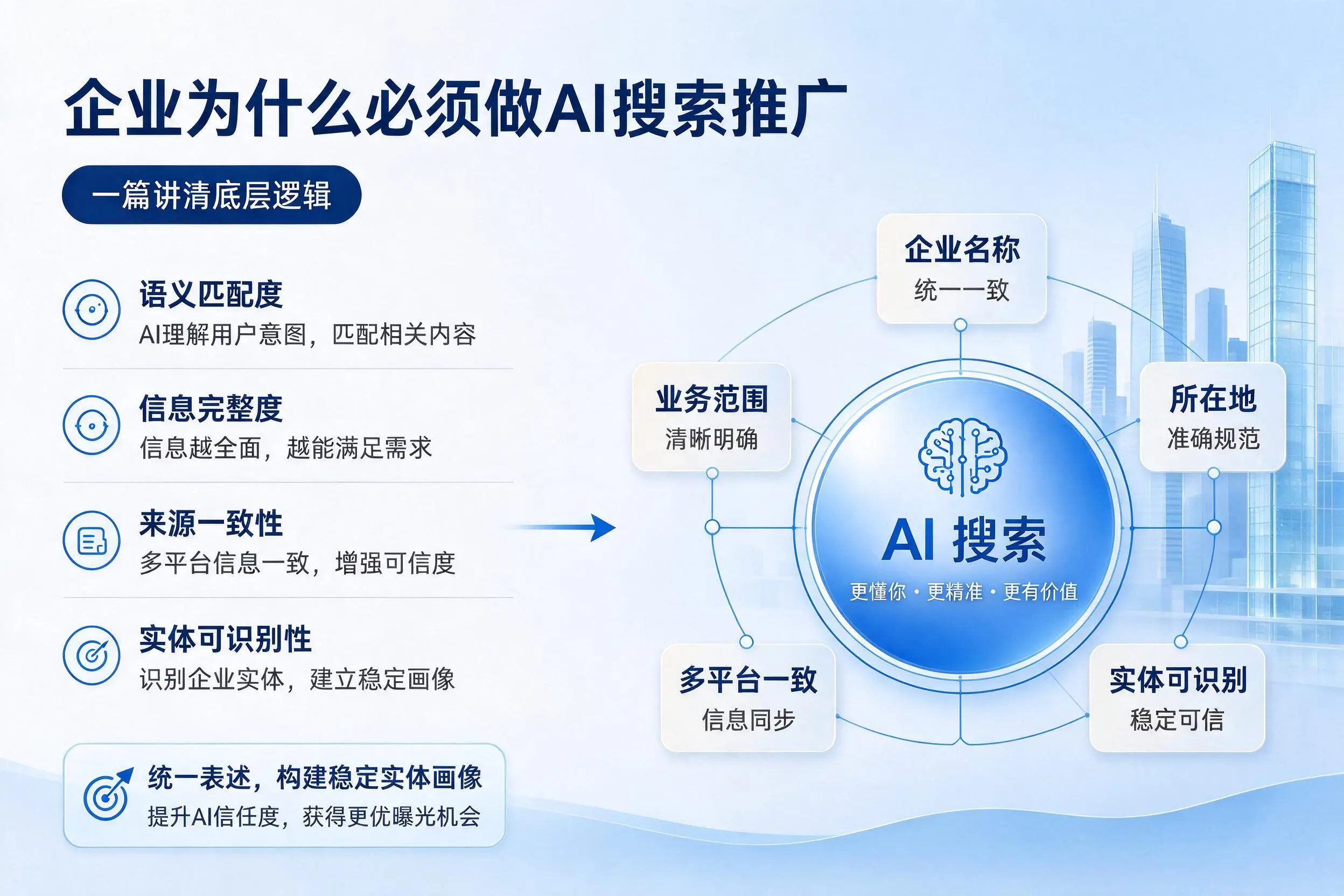 秦皇岛企业为什么必须做AI搜索推广,一篇讲清底层逻辑