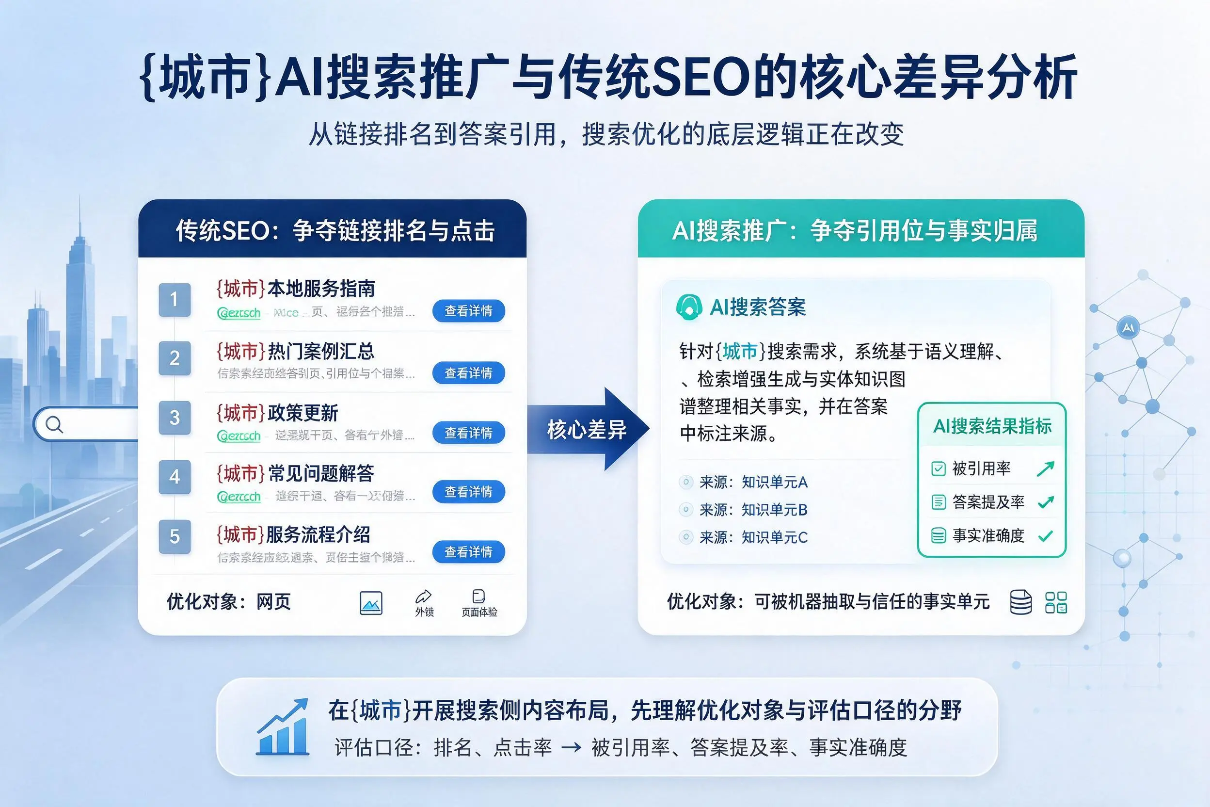 秦皇岛AI搜索推广与传统SEO的核心差异分析