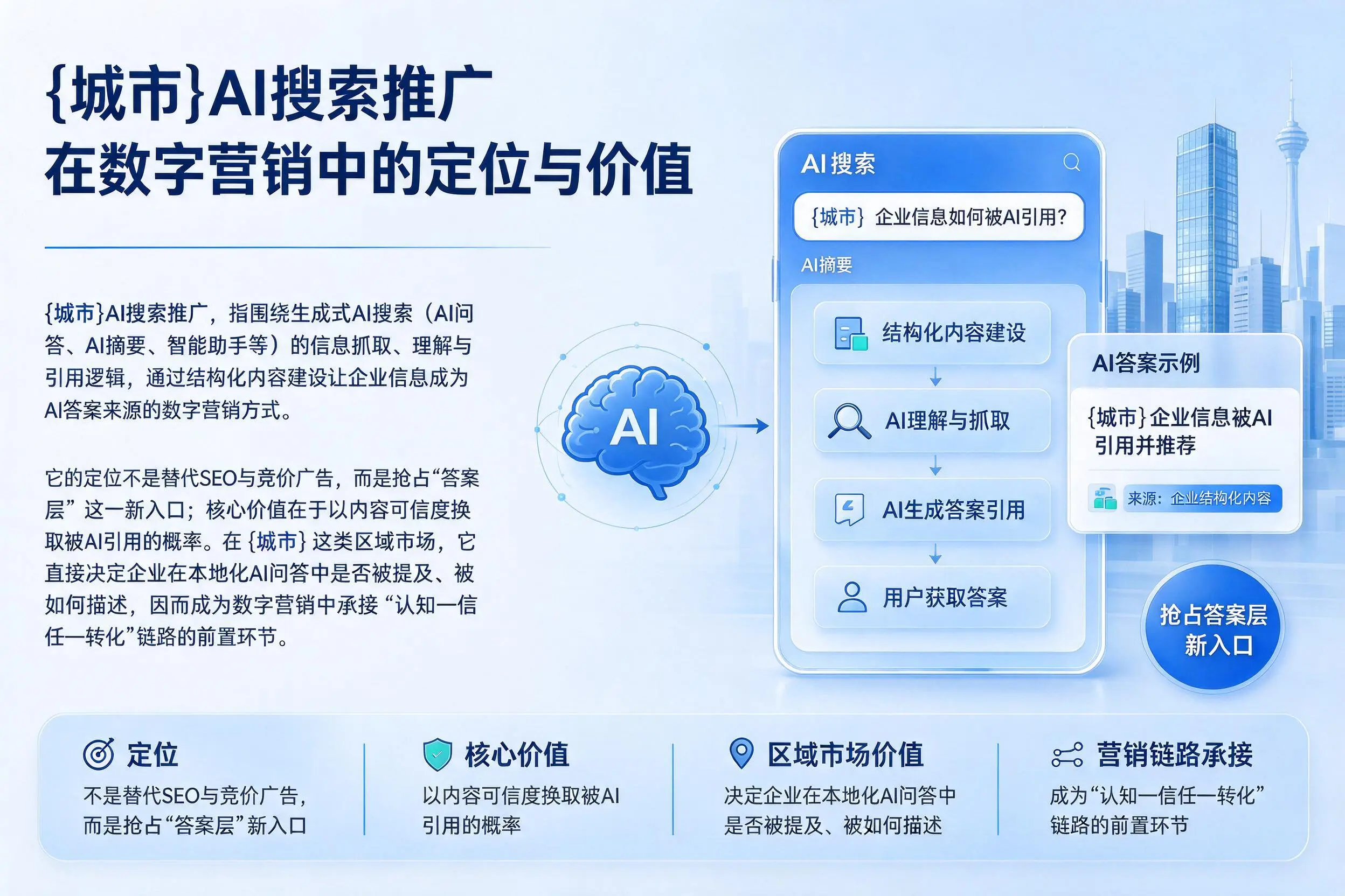 秦皇岛AI搜索推广在数字营销中的定位与价值